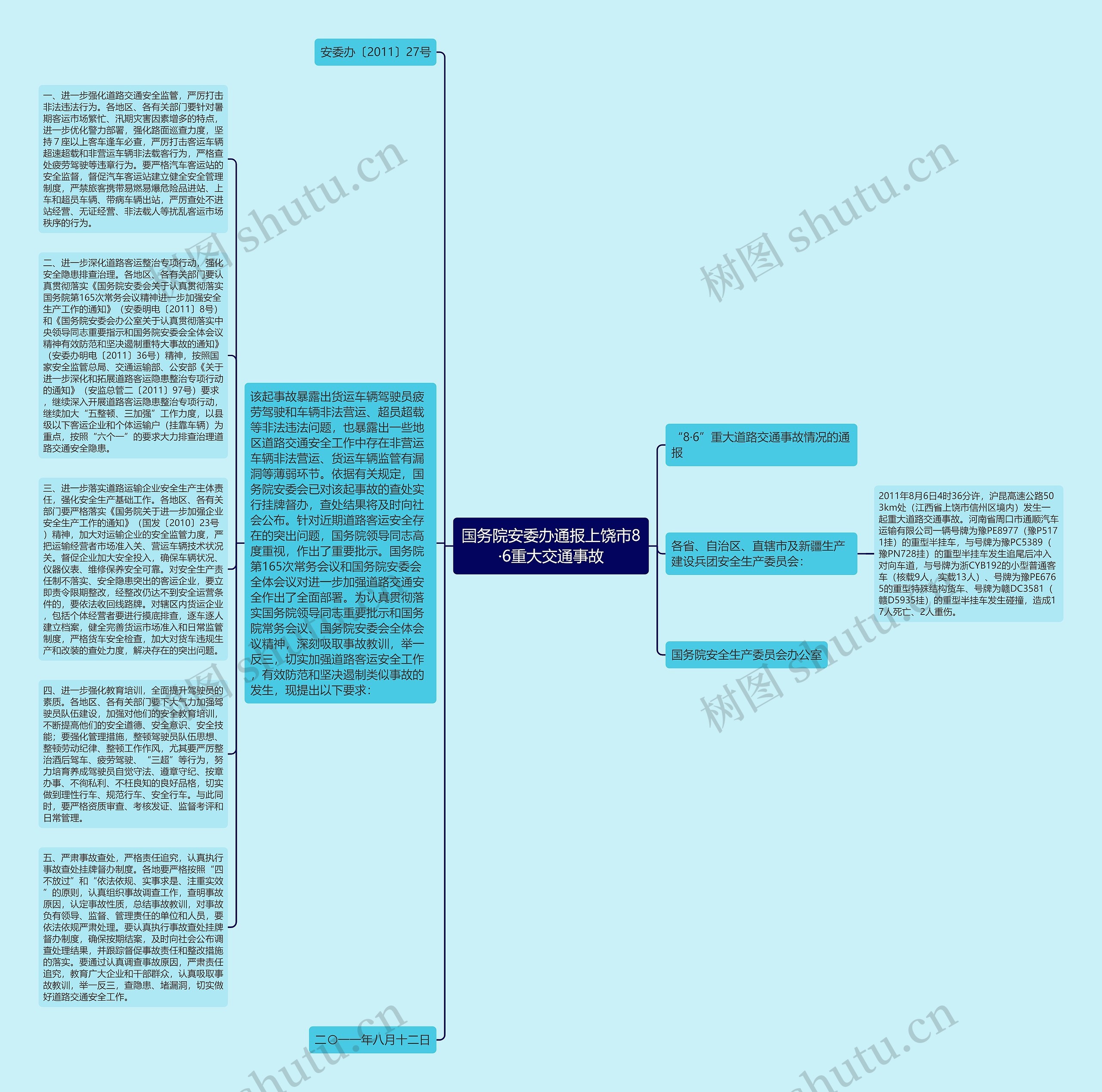 国务院安委办通报上饶市8·6重大交通事故思维导图