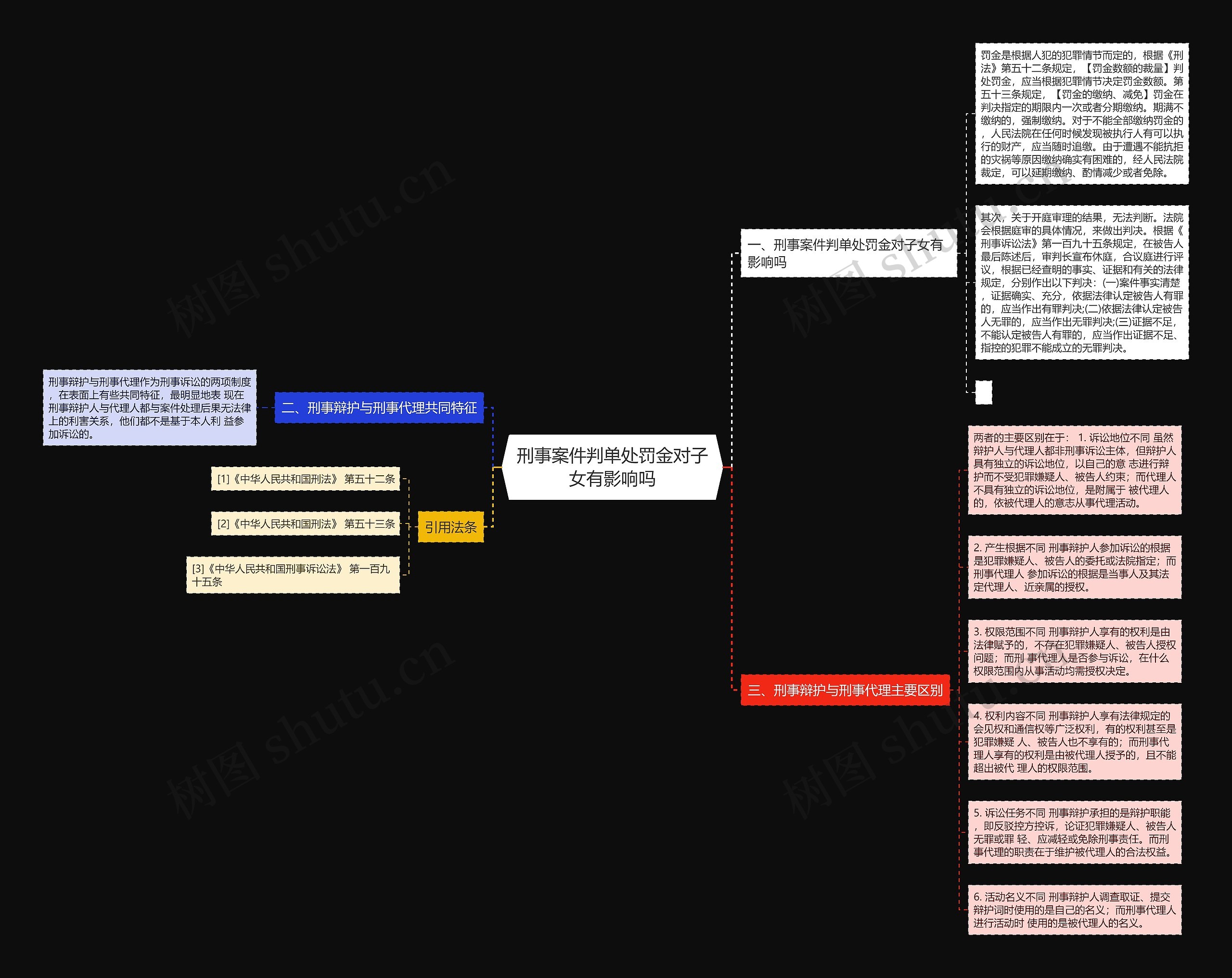 刑事案件判单处罚金对子女有影响吗思维导图
