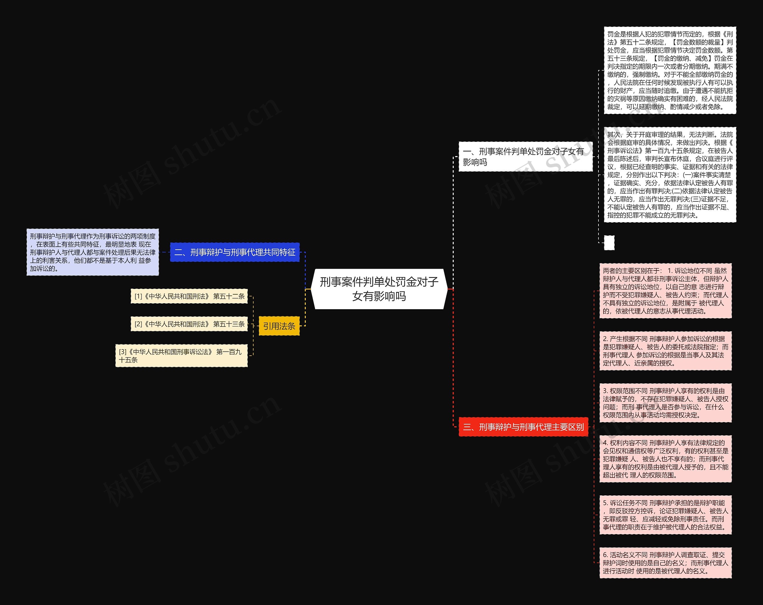 刑事案件判单处罚金对子女有影响吗 刑事案件判单处罚金对子女有影响吗