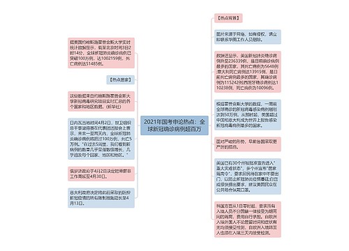 2021年国考申论热点：全球新冠确诊病例超百万