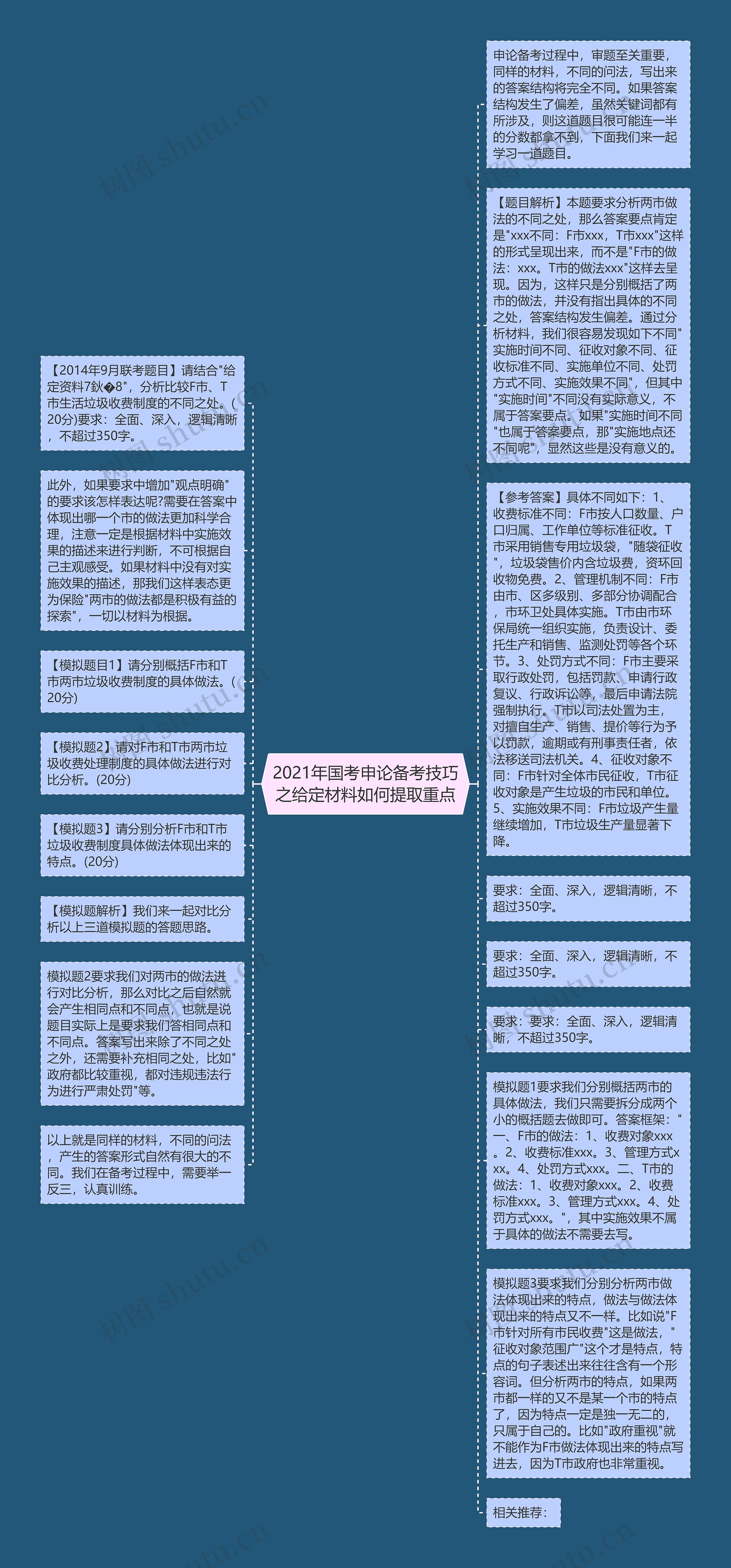 2021年国考申论备考技巧之给定材料如何提取重点