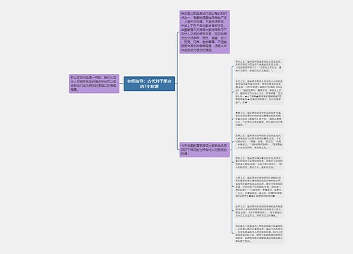 老师指导：古代对于朋友的7中称谓