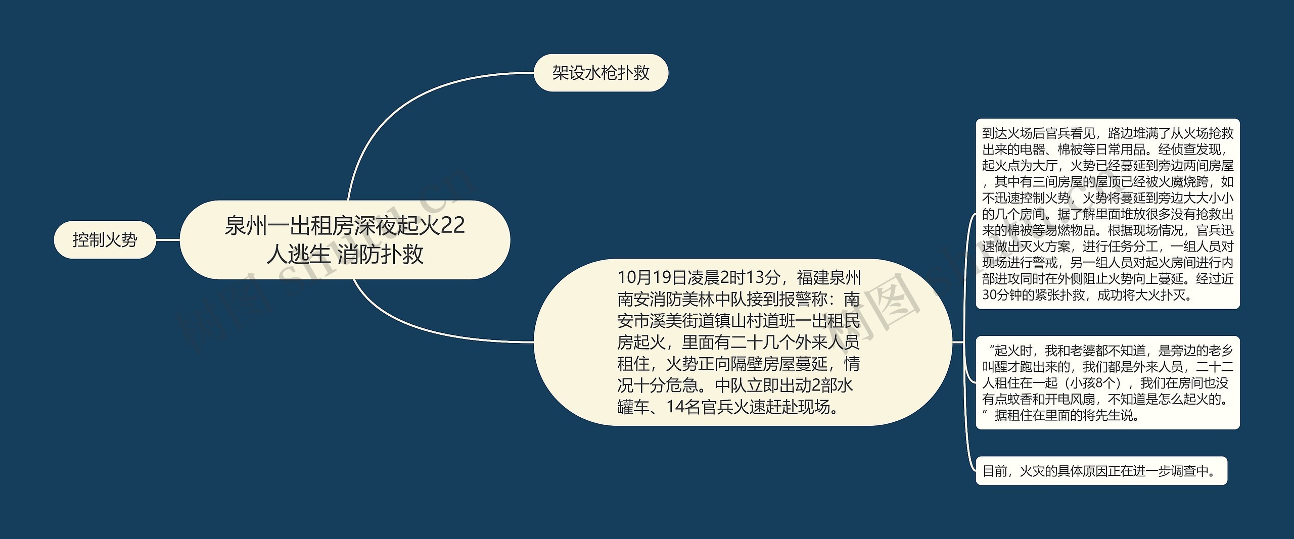 泉州一出租房深夜起火22人逃生 消防扑救思维导图