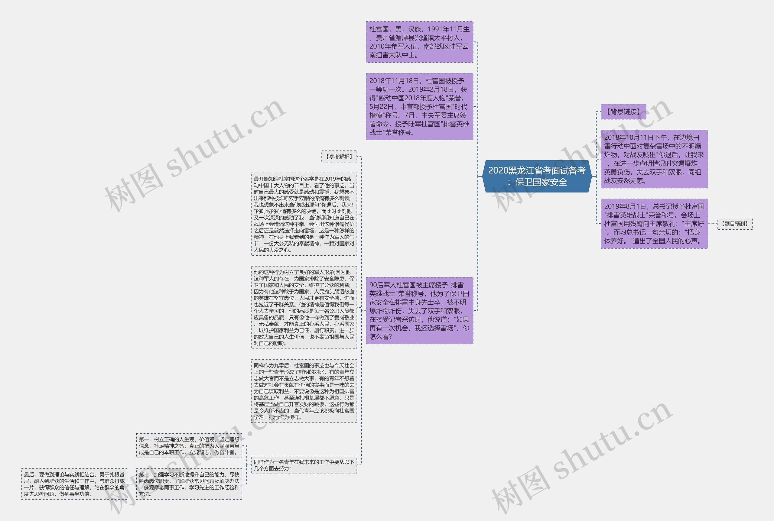 2020黑龙江省考面试备考：保卫国家安全思维导图
