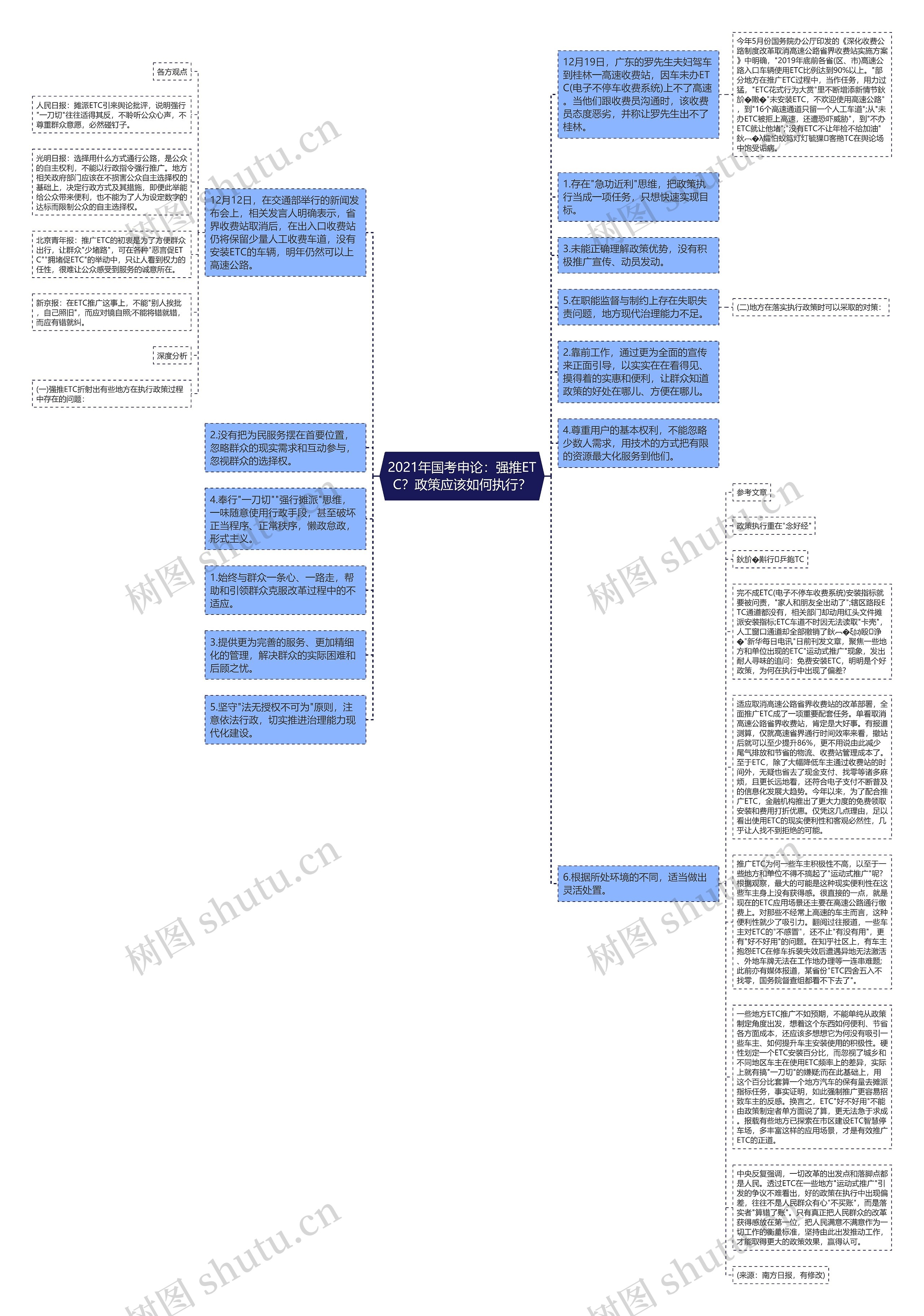 2021年国考申论：强推ETC？政策应该如何执行？