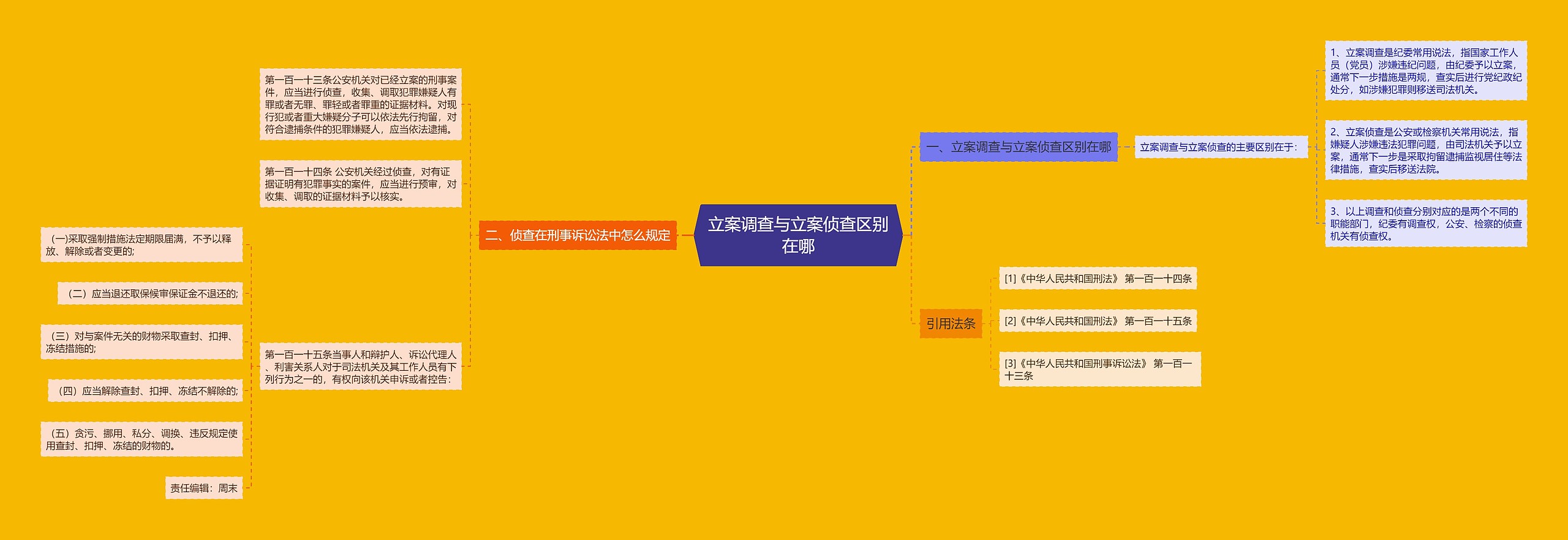 立案调查与立案侦查区别在哪 立案调查与立案侦查区别在哪