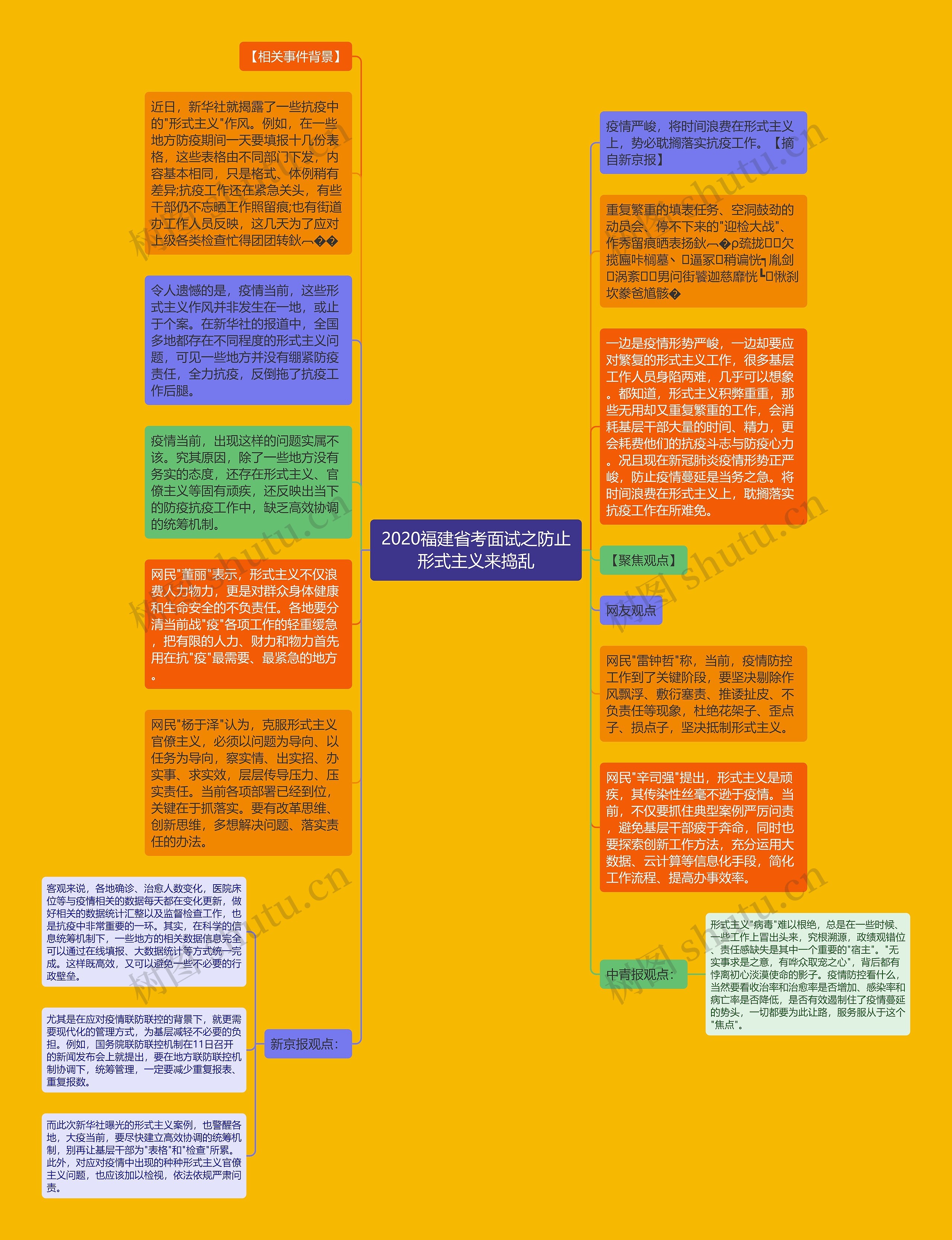 2020福建省考面试之防止形式主义来捣乱