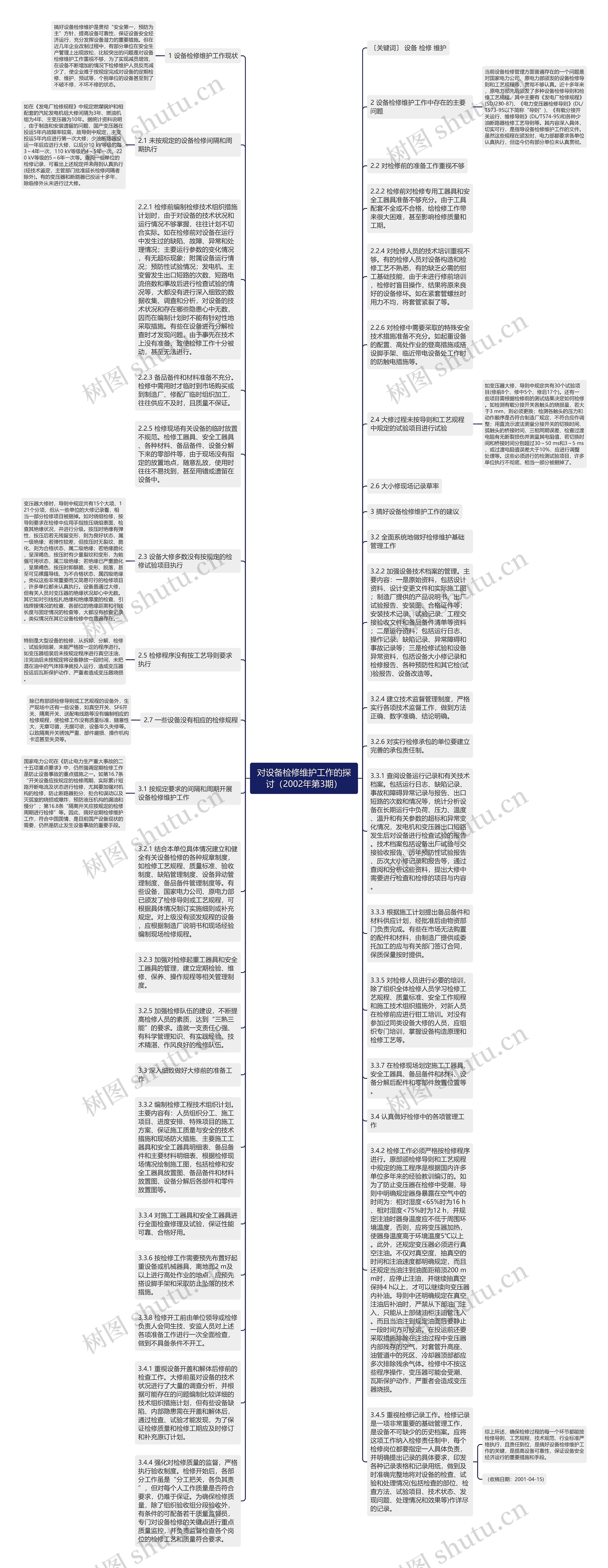 对设备检修维护工作的探讨（2002年第3期）思维导图