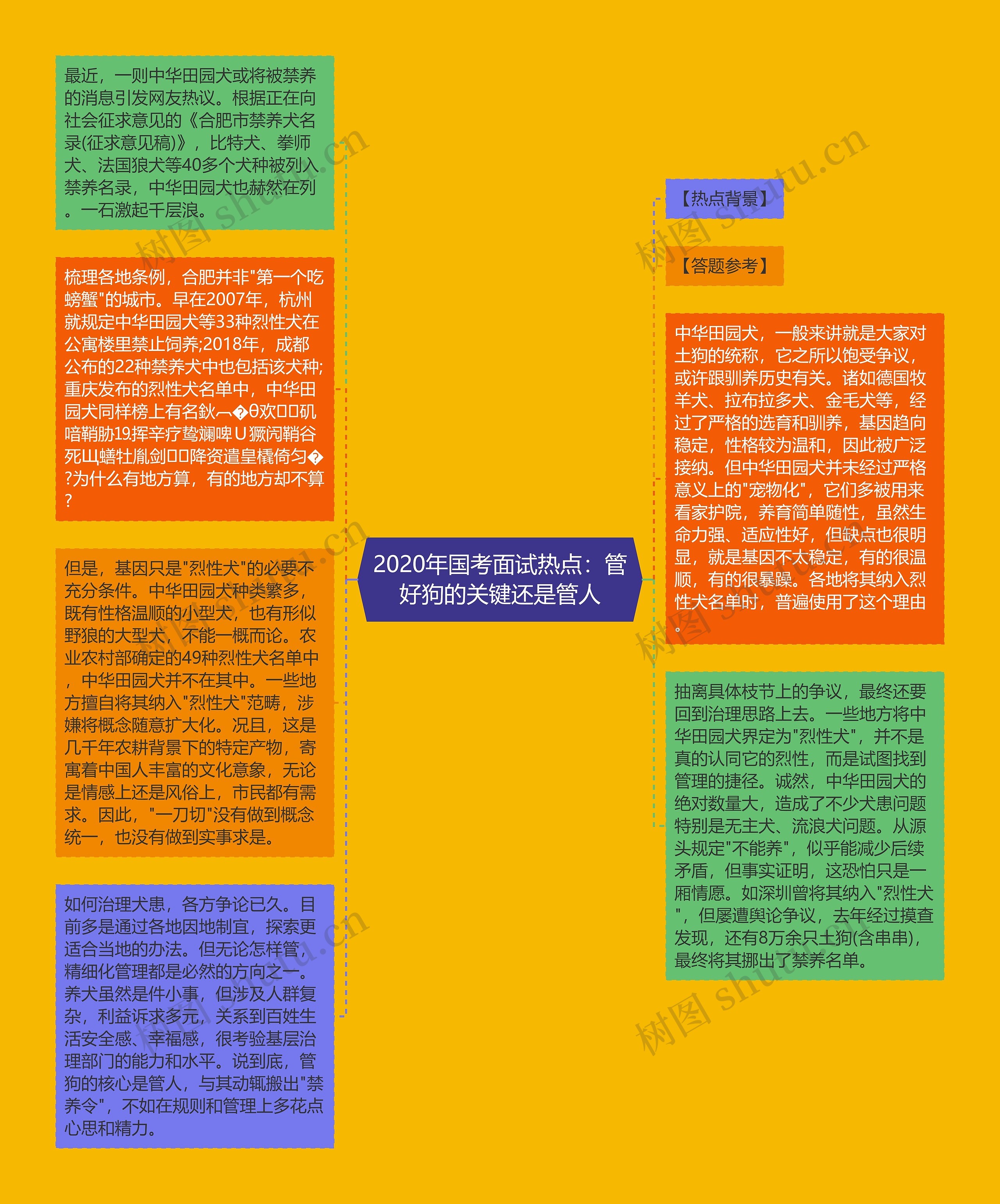 2020年国考面试热点：管好狗的关键还是管人