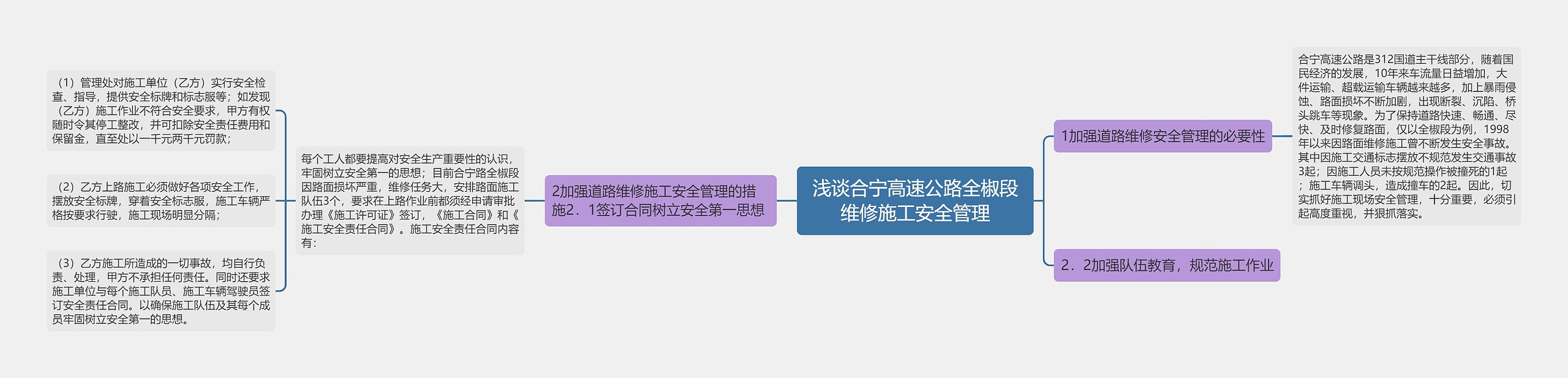 浅谈合宁高速公路全椒段维修施工安全管理思维导图