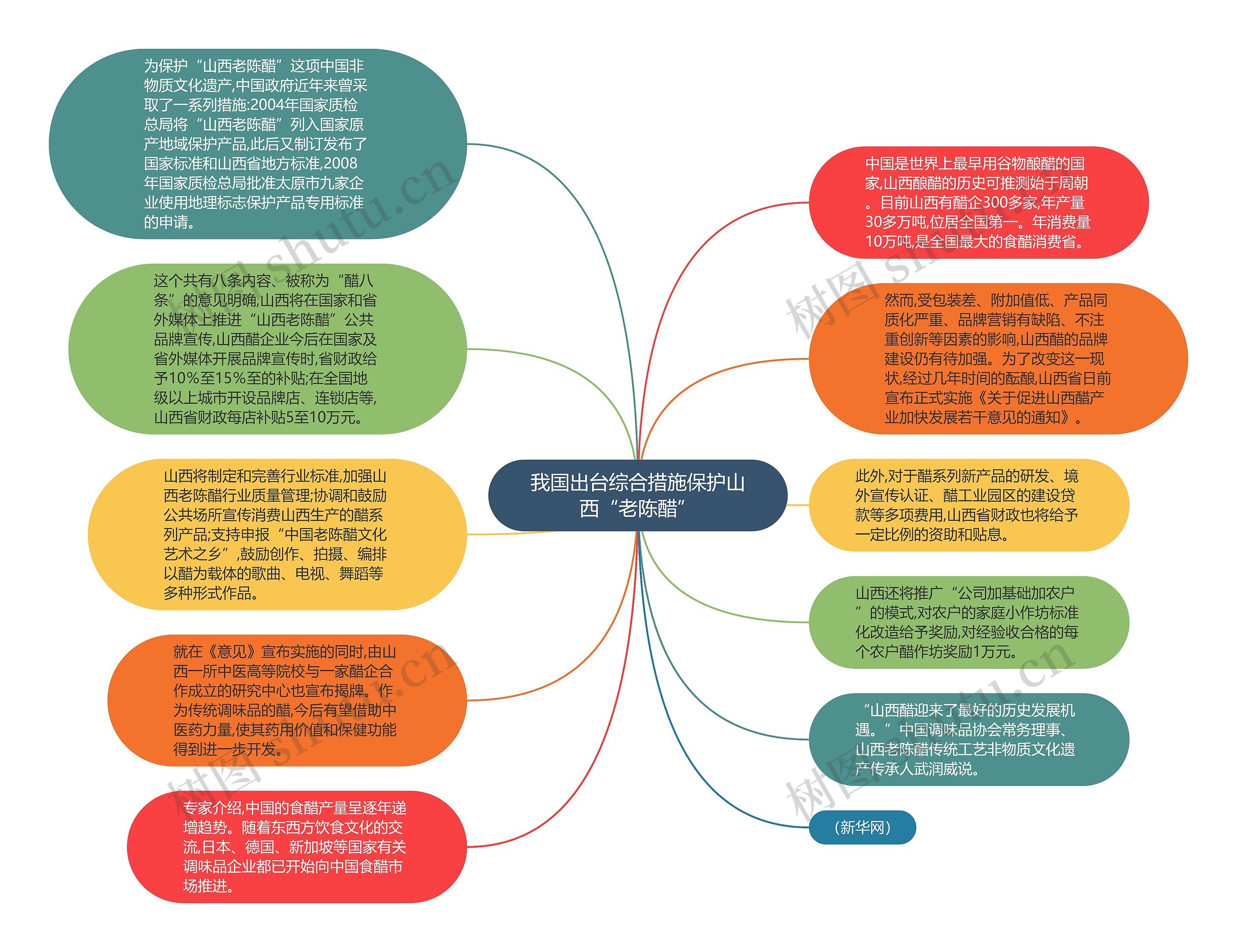 我国出台综合措施保护山西“老陈醋”