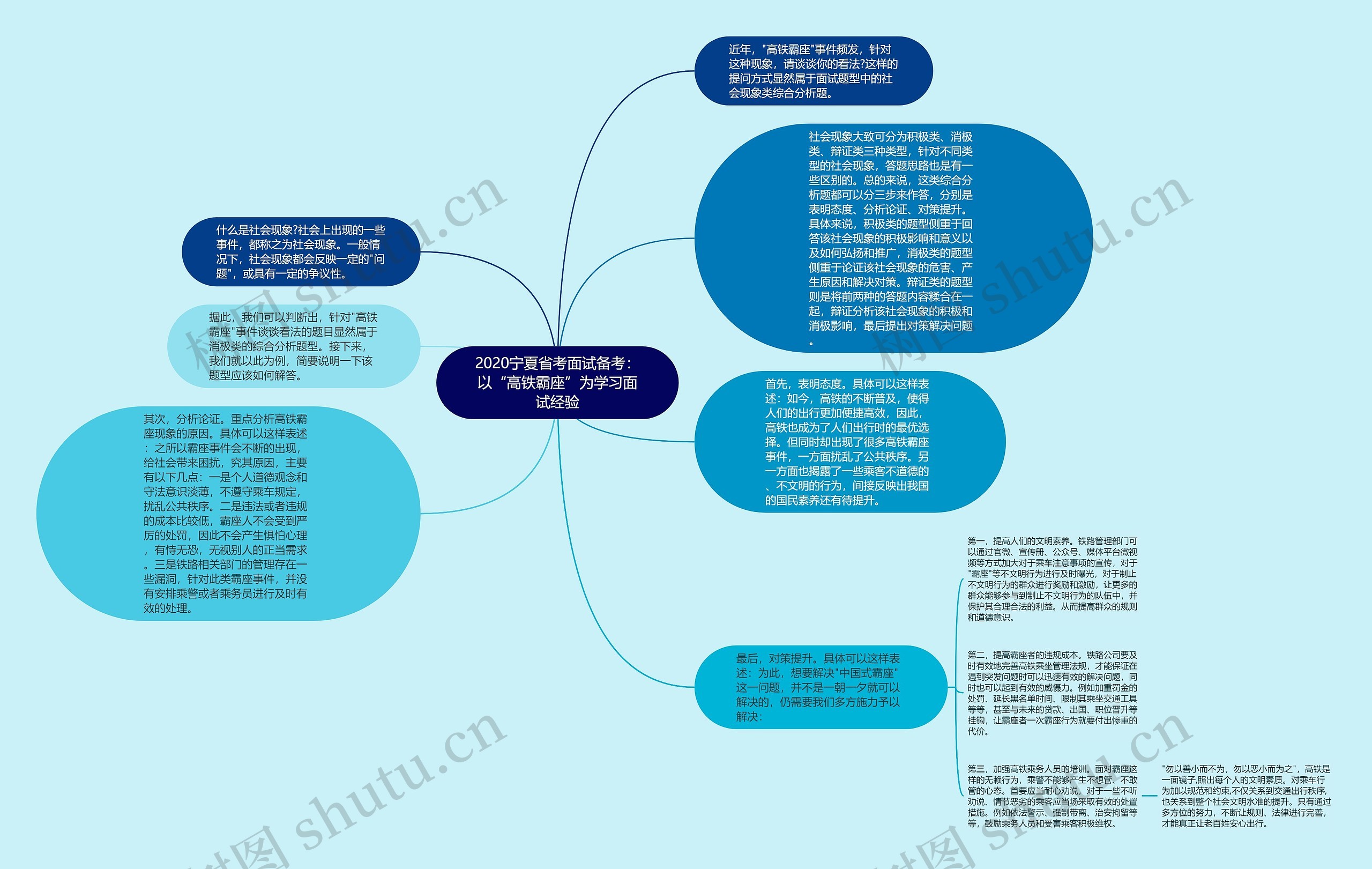 2020宁夏省考面试备考：以“高铁霸座”为学习面试经验