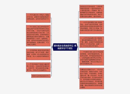 塑料瓶安全系数须牢记  瓶底数字分7个级别