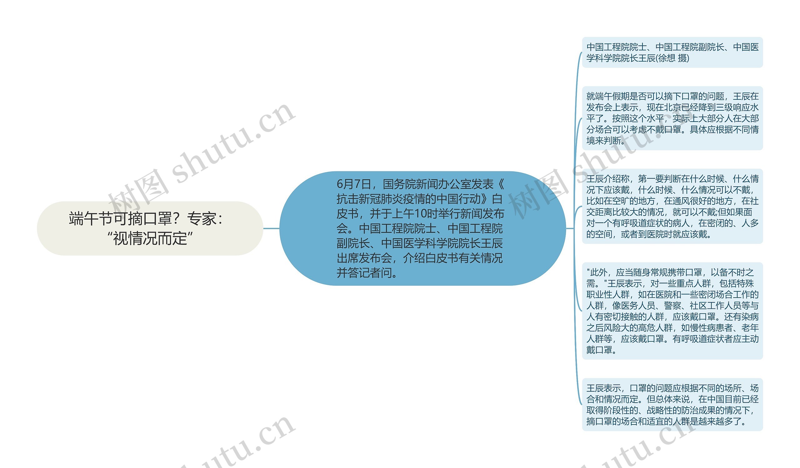 端午节可摘口罩？专家：“视情况而定”