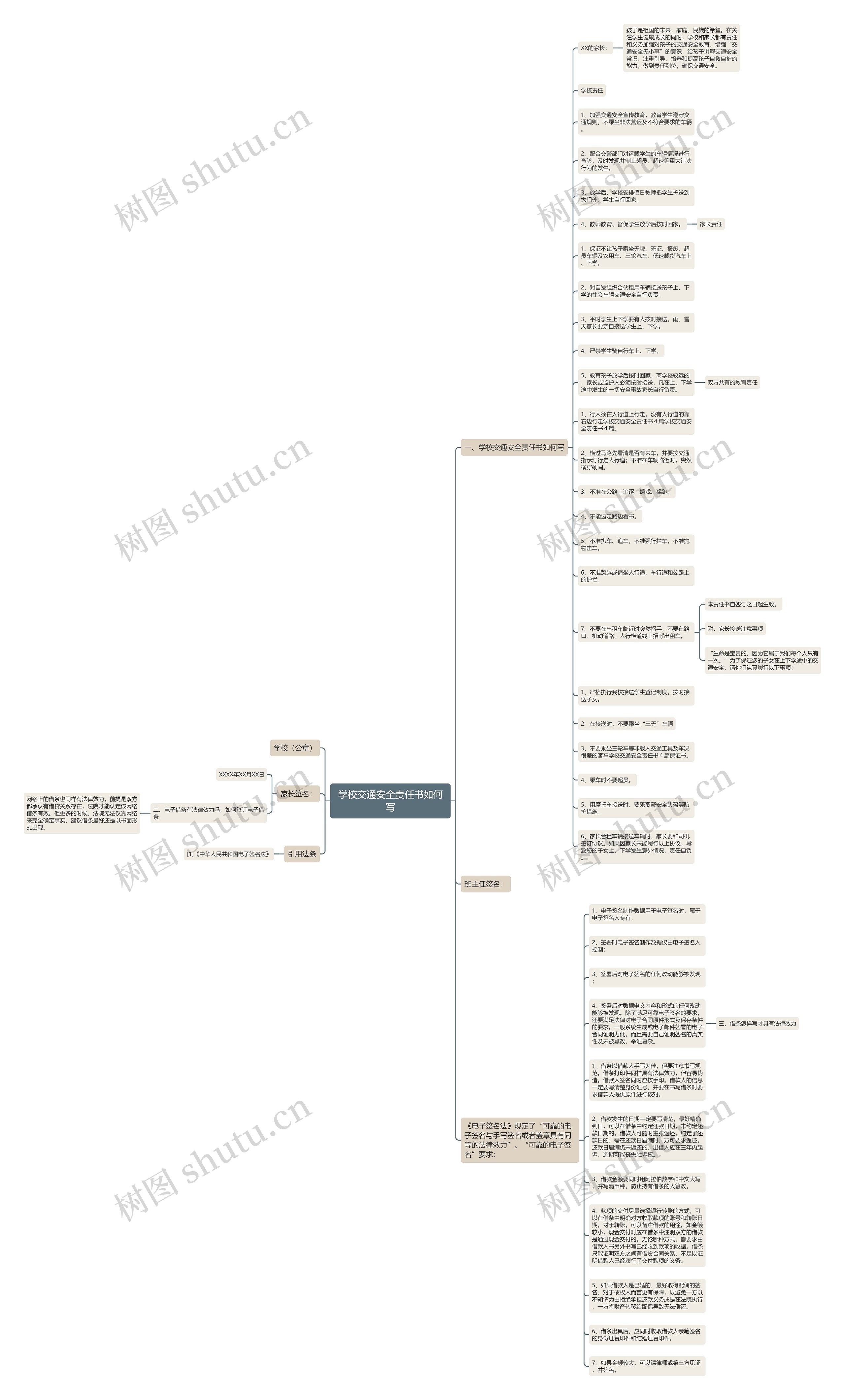 学校交通安全责任书如何写思维导图