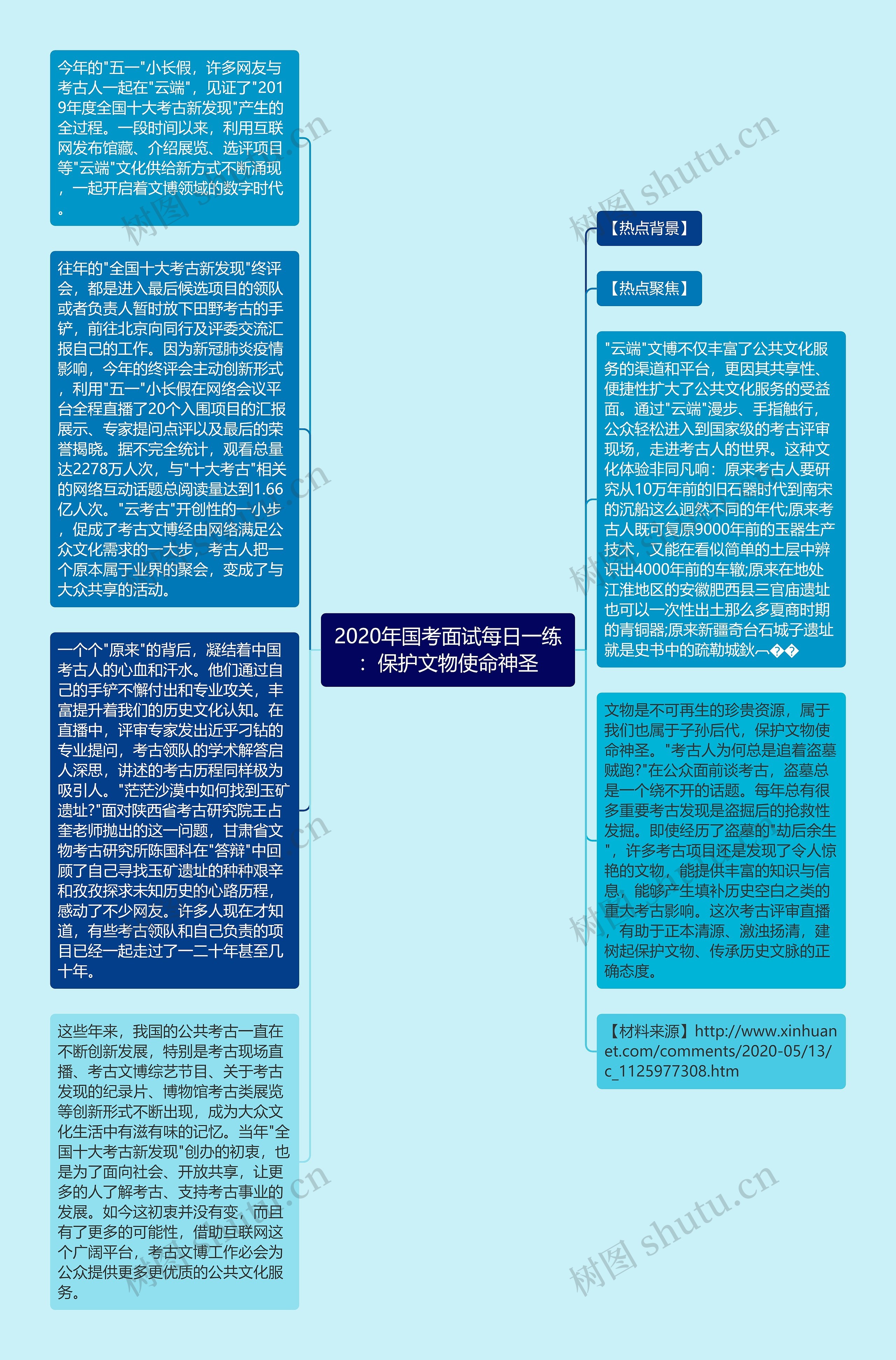 2020年国考面试每日一练：保护文物使命神圣