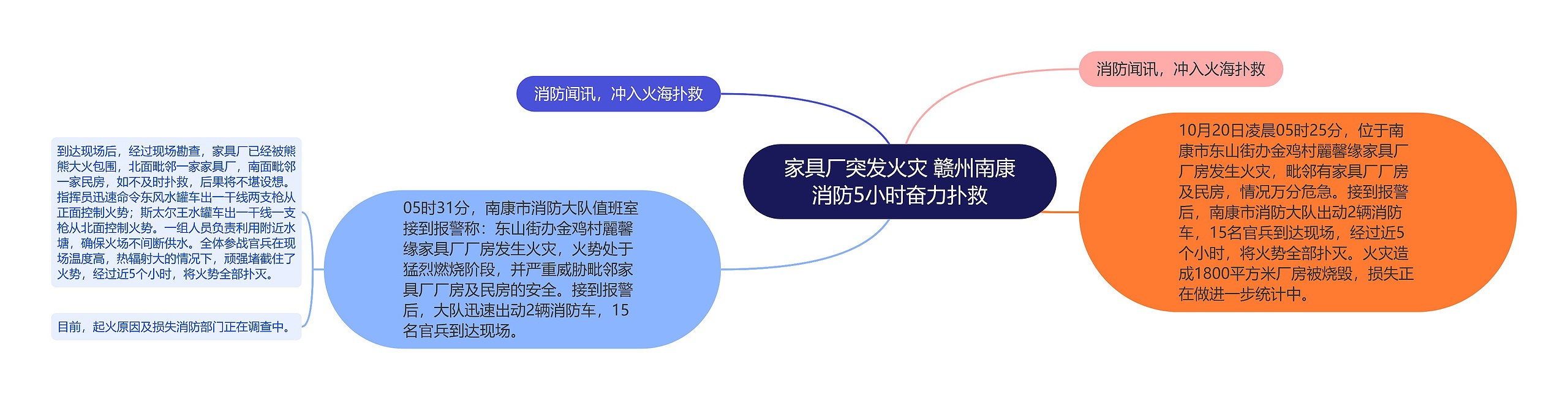 家具厂突发火灾 赣州南康消防5小时奋力扑救