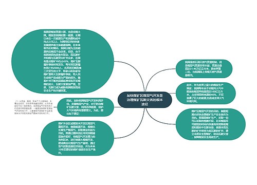 加快煤矿区煤层气开发是治理煤矿瓦斯灾害的根本途径