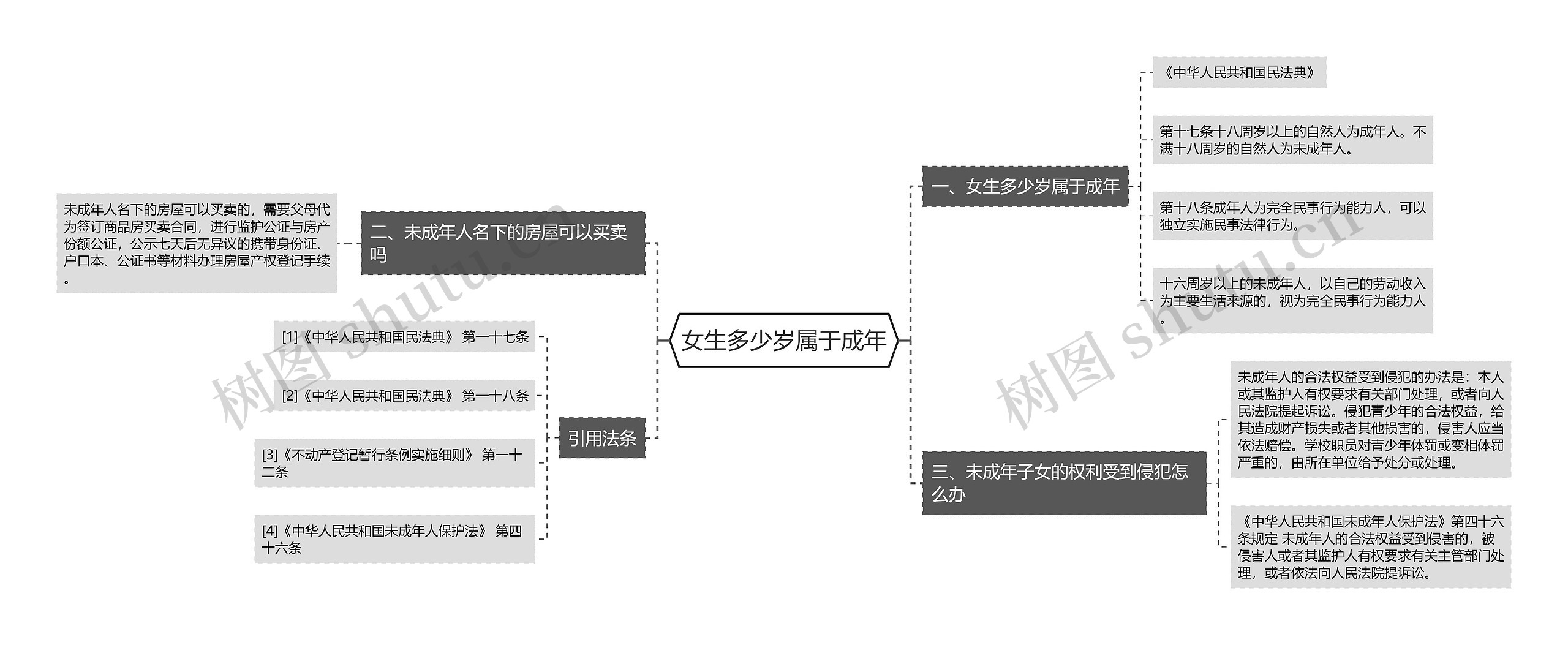 女生多少岁属于成年