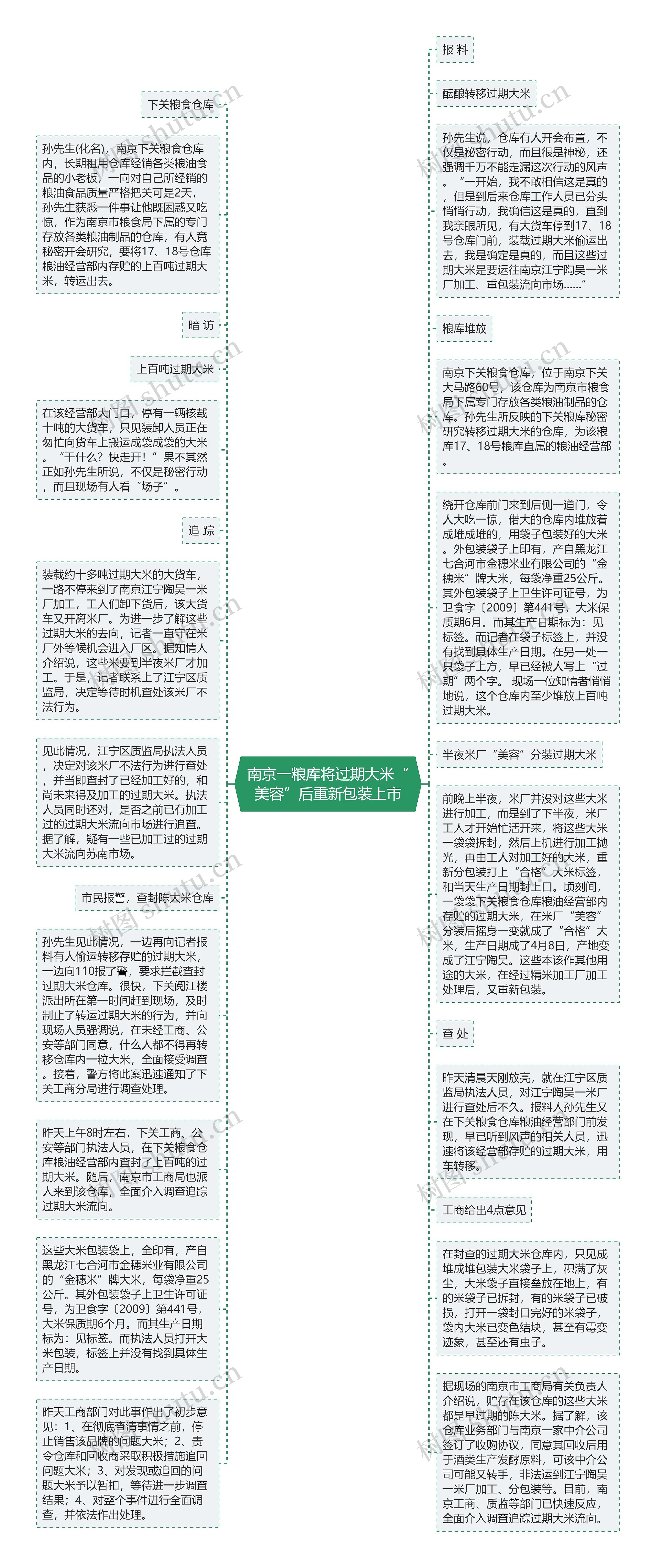 南京一粮库将过期大米“美容”后重新包装上市