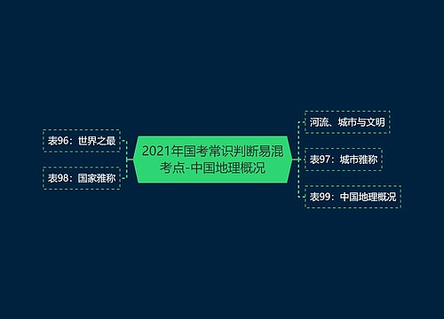 2021年国考常识判断易混考点-中国地理概况