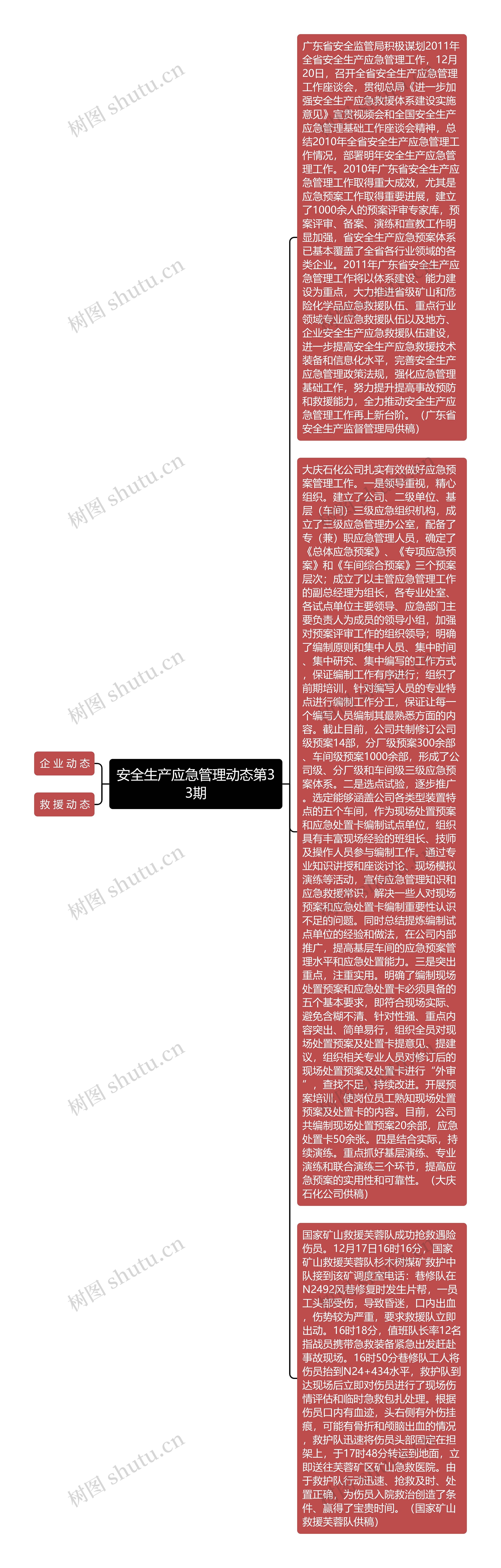 安全生产应急管理动态第33期