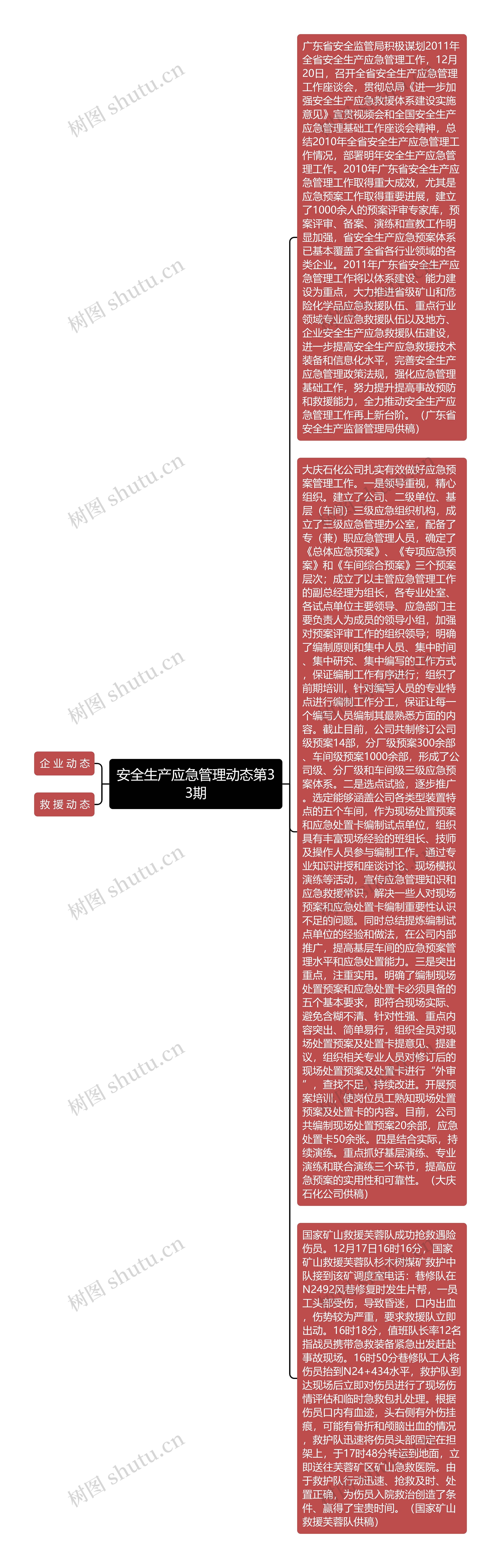 安全生产应急管理动态第33期