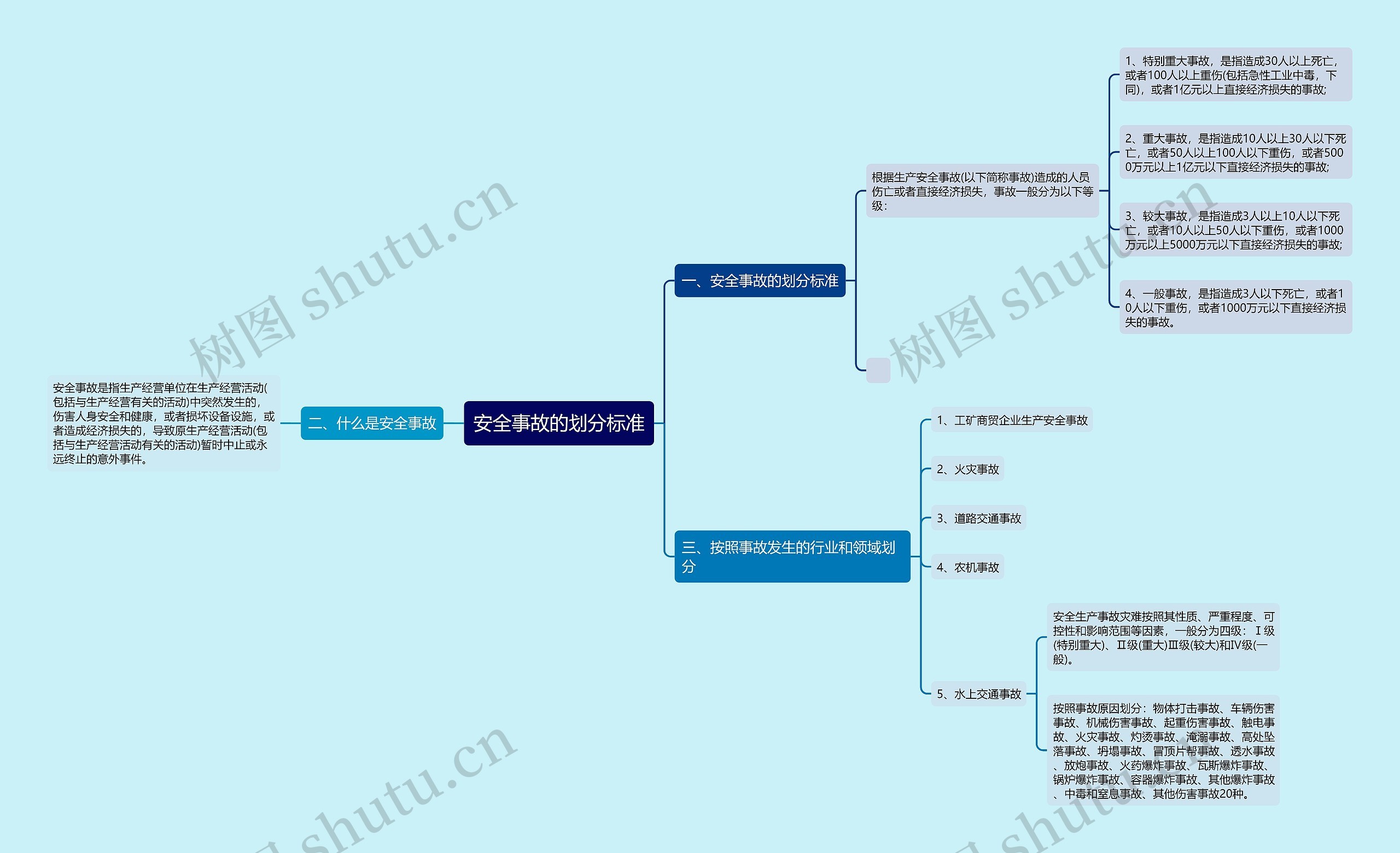 安全事故的划分标准 安全事故的划分标准