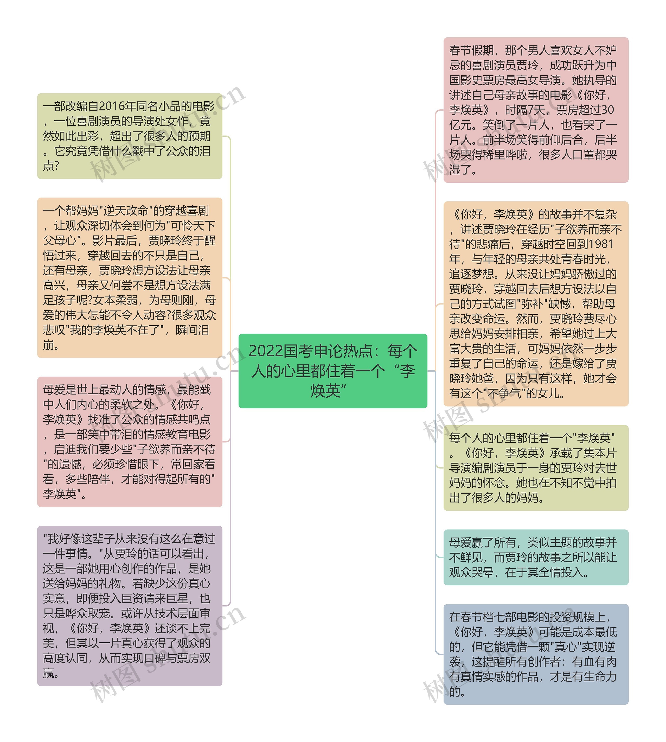 2022国考申论热点：每个人的心里都住着一个“李焕英”