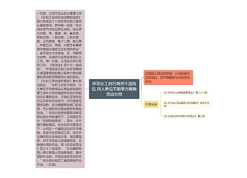 怀孕女工自行离开不适岗位 用人单位不能单方解除劳动合同