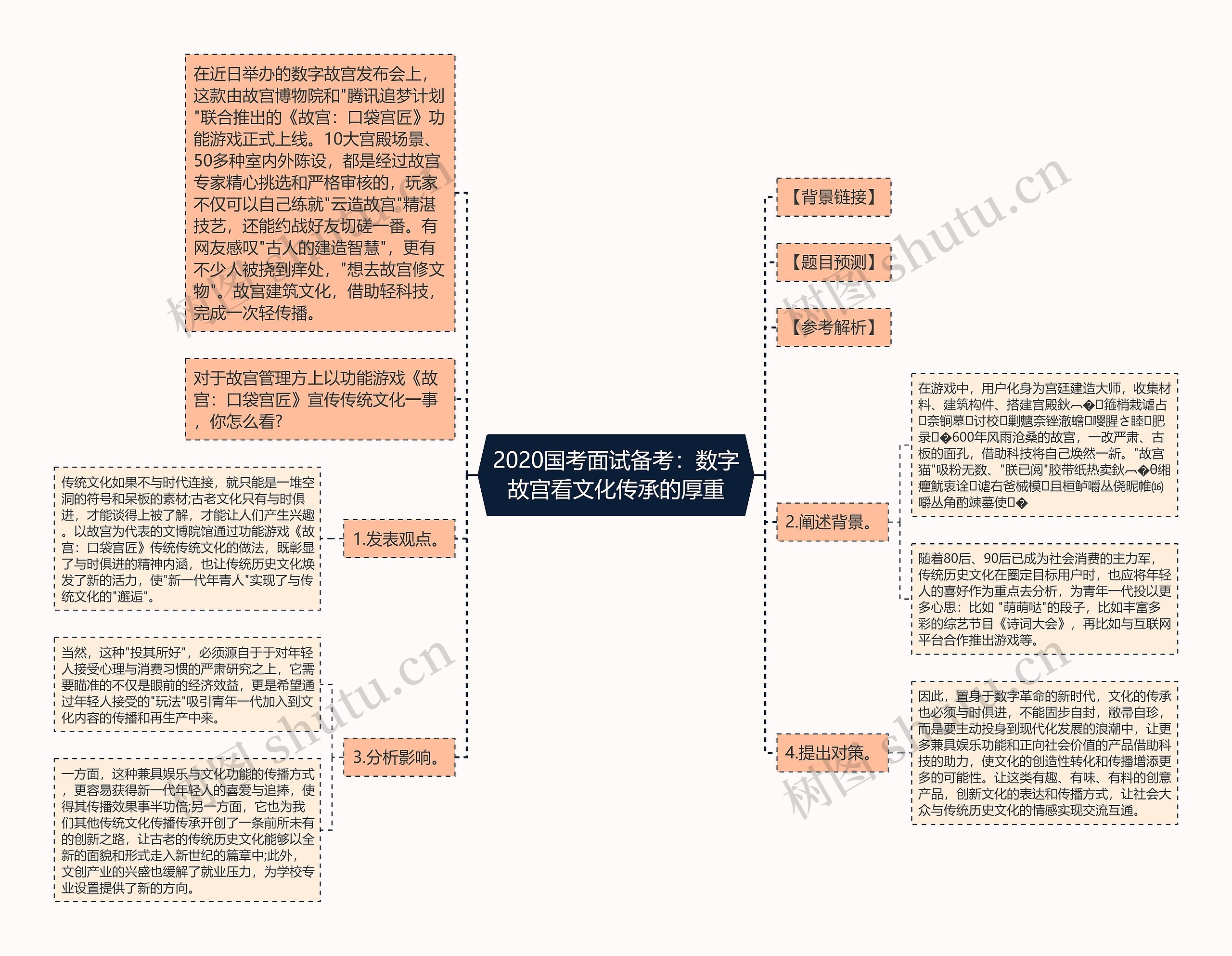 2020国考面试备考：数字故宫看文化传承的厚重