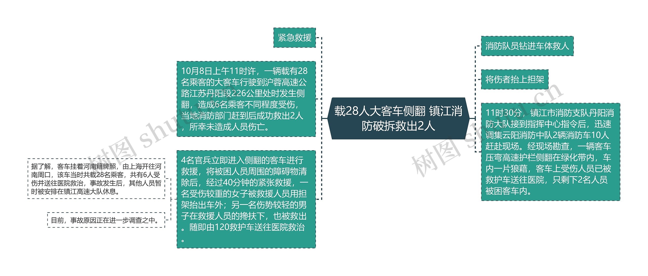 载28人大客车侧翻 镇江消防破拆救出2人