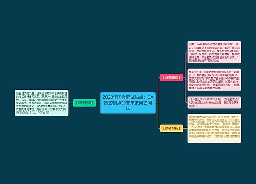 2020年国考面试热点：5A旅游景点的未来该何去何从