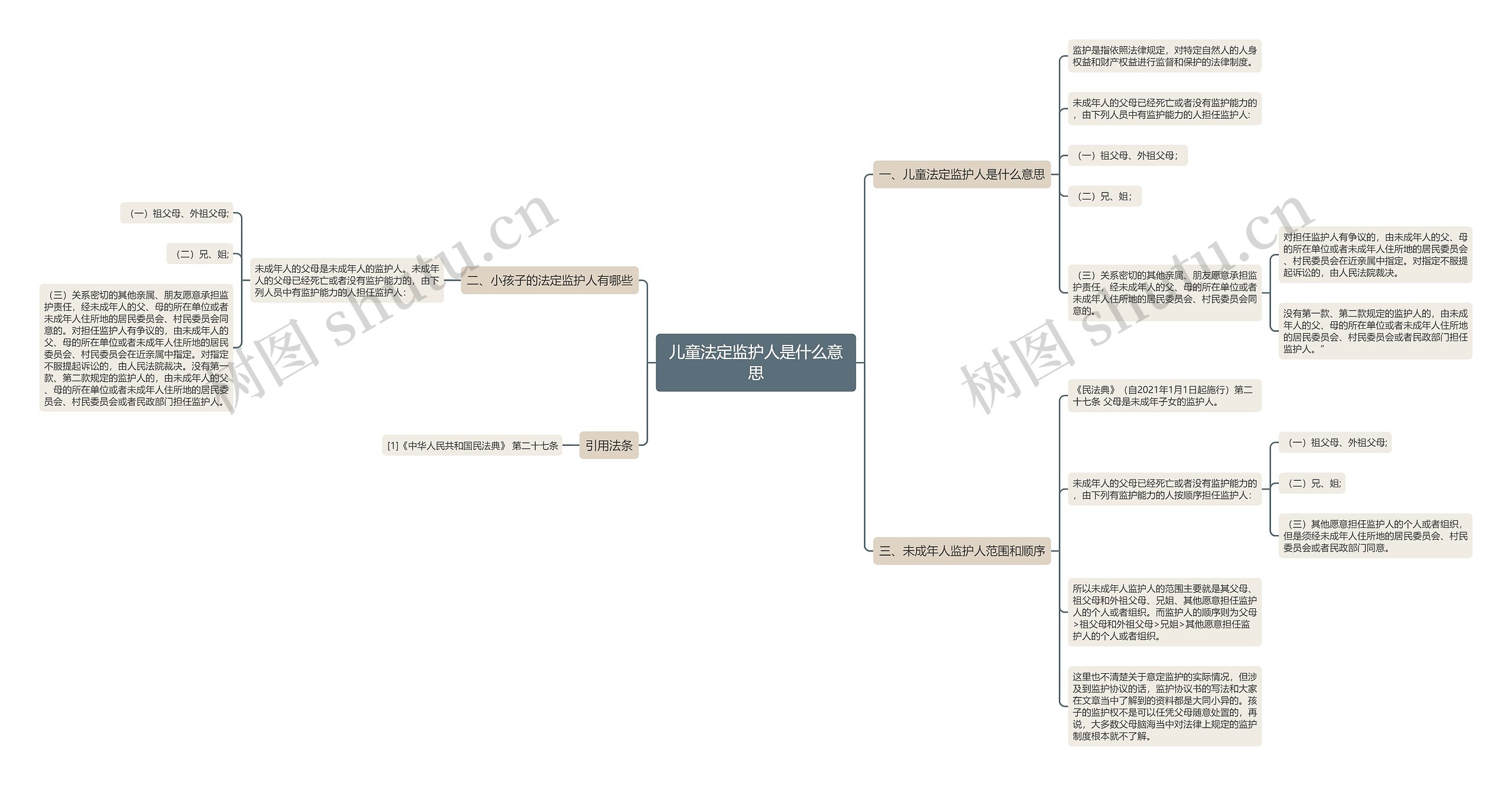 儿童法定监护人是什么意思 儿童法定监护人是什么意思