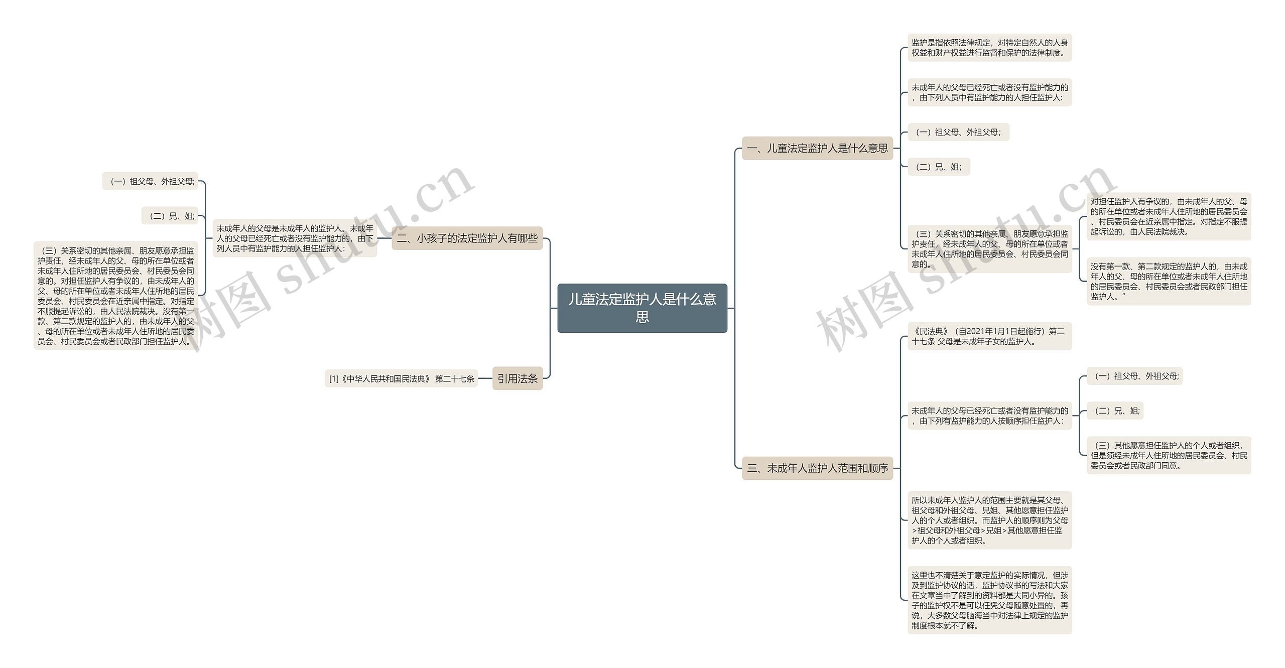 儿童法定监护人是什么意思思维导图