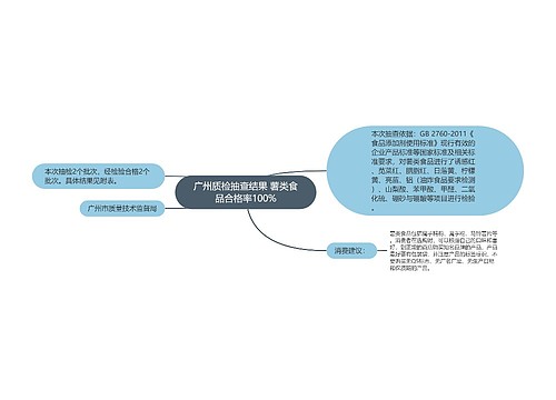 广州质检抽查结果 薯类食品合格率100%