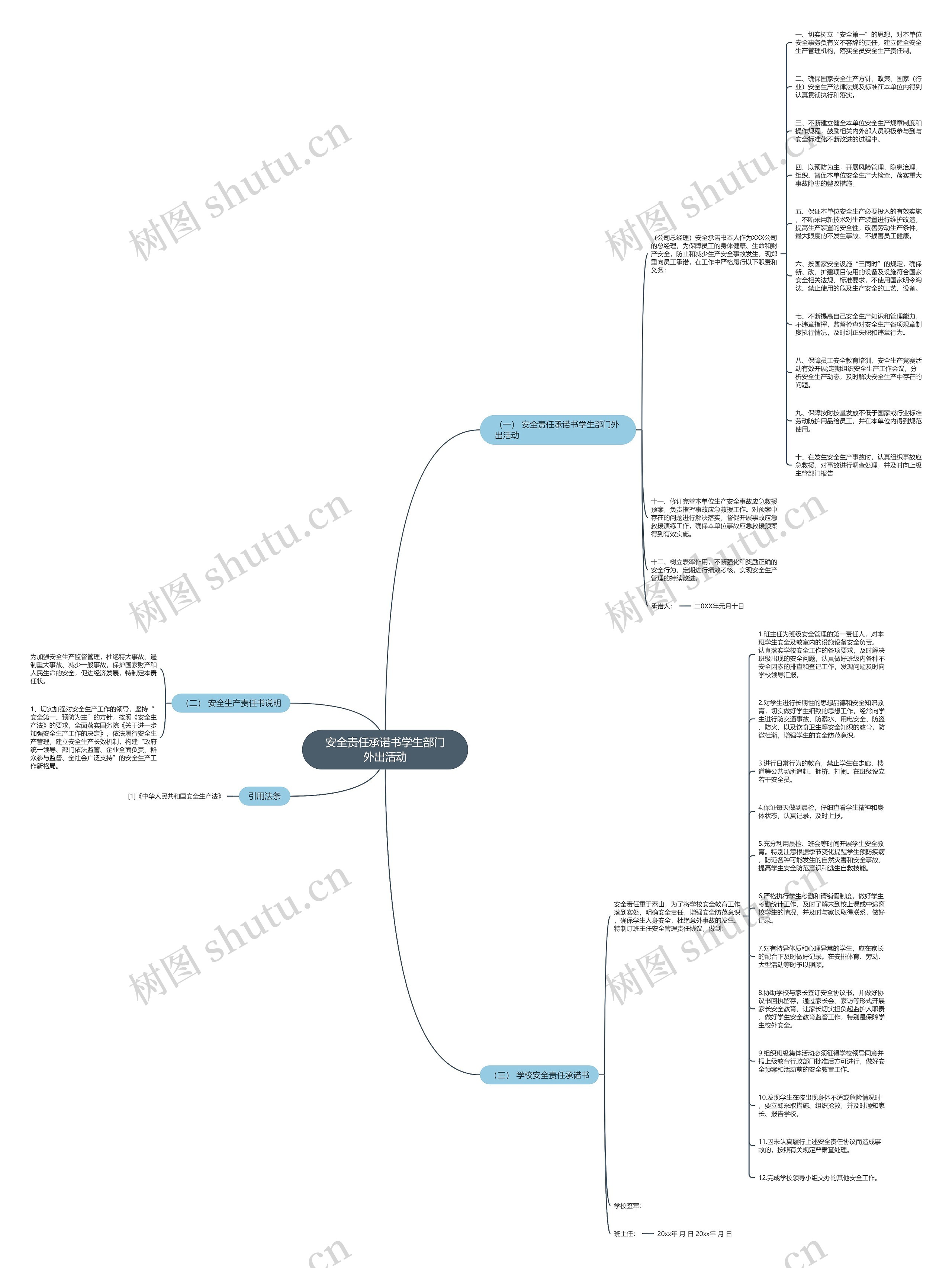 安全责任承诺书学生部门外出活动思维导图