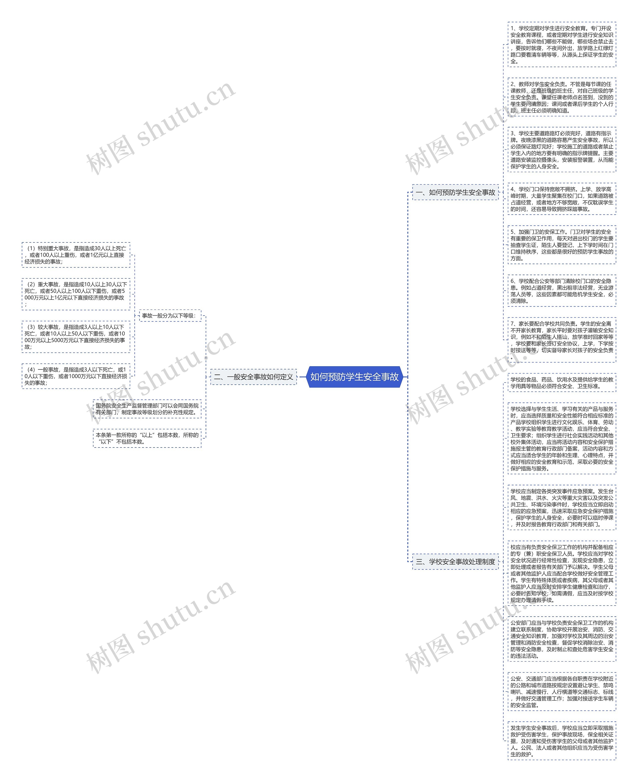如何预防学生安全事故思维导图