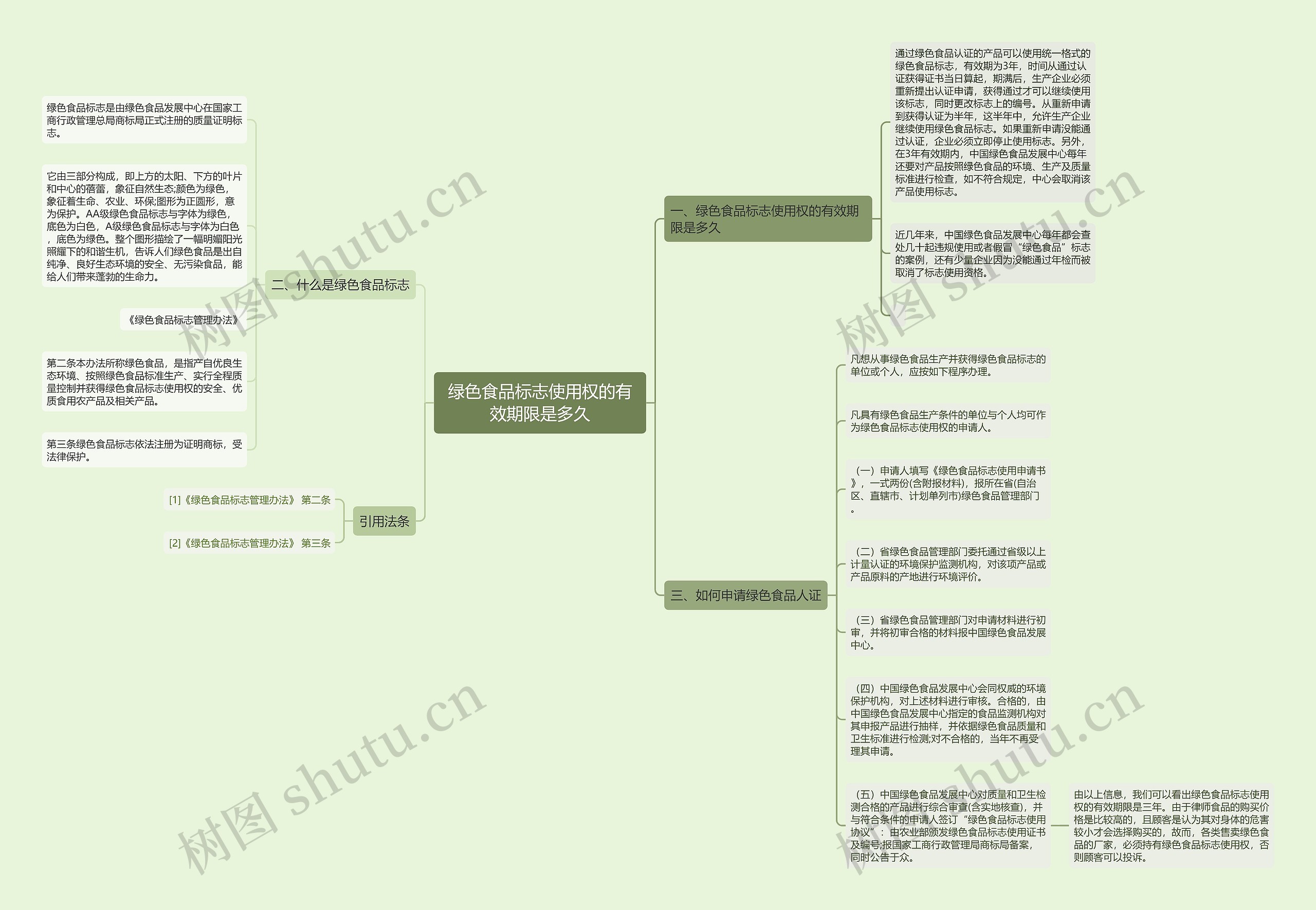 绿色食品标志使用权的有效期限是多久思维导图