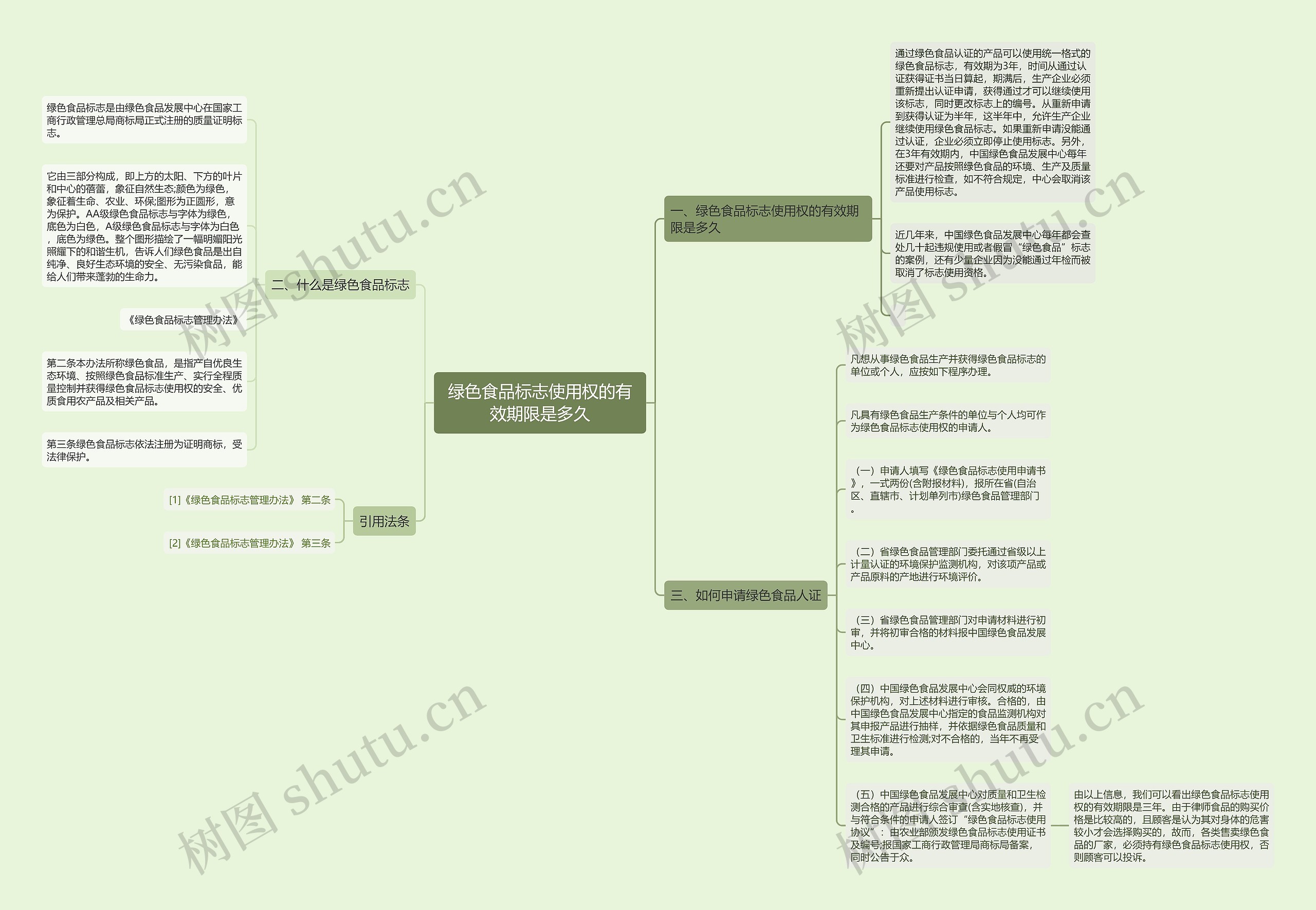 绿色食品标志使用权的有效期限是多久 绿色食品标志使用权的有效期限是多久