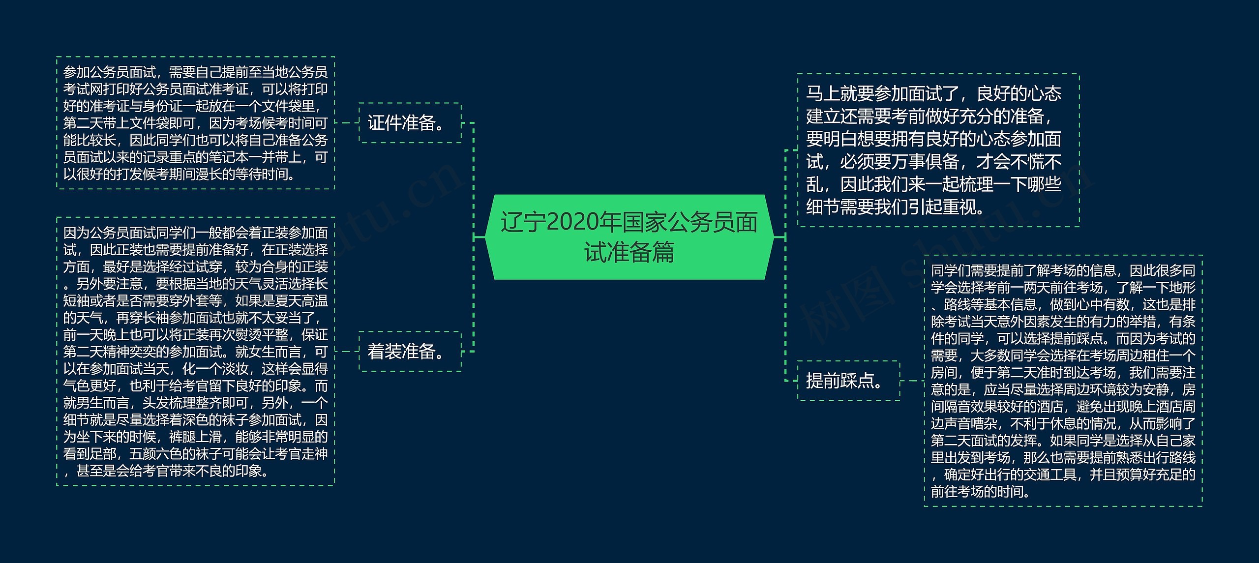 辽宁2020年国家公务员面试准备篇