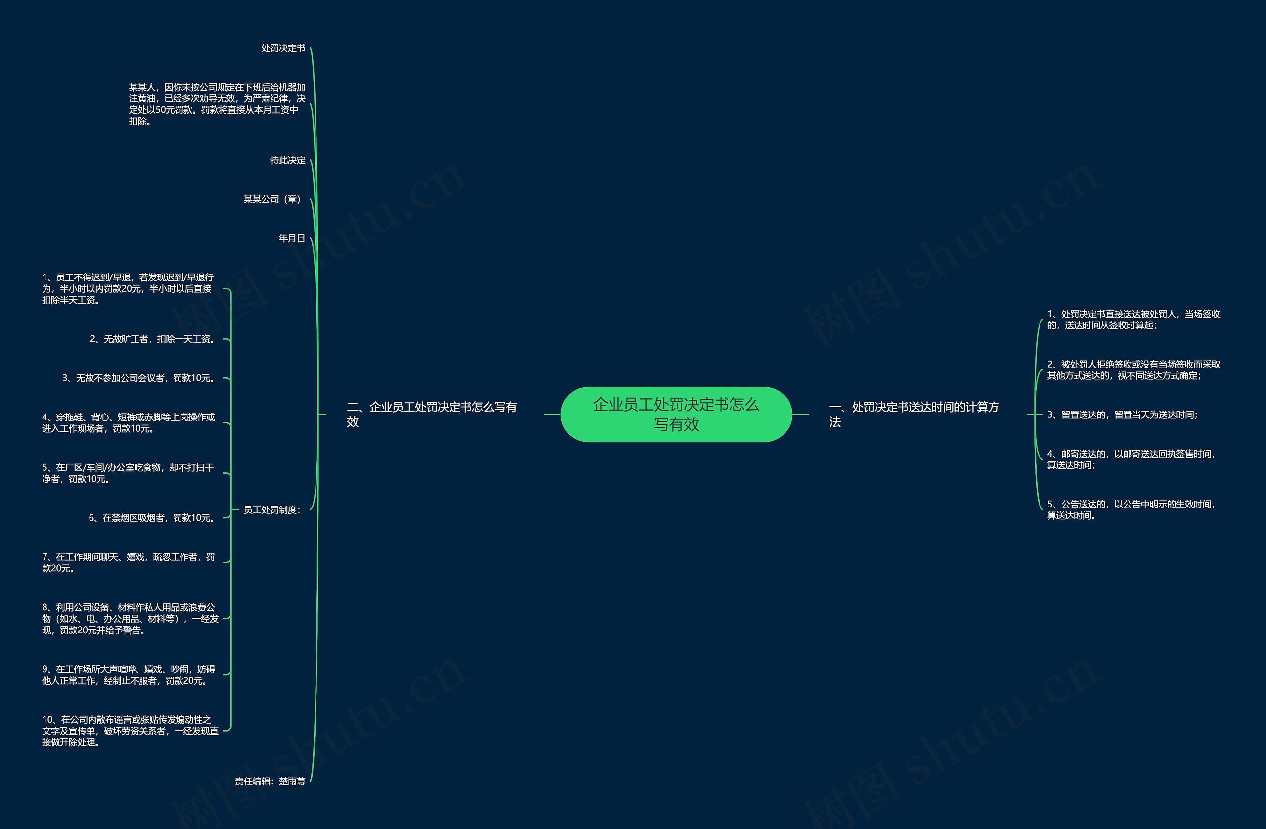 企业员工处罚决定书怎么写有效思维导图