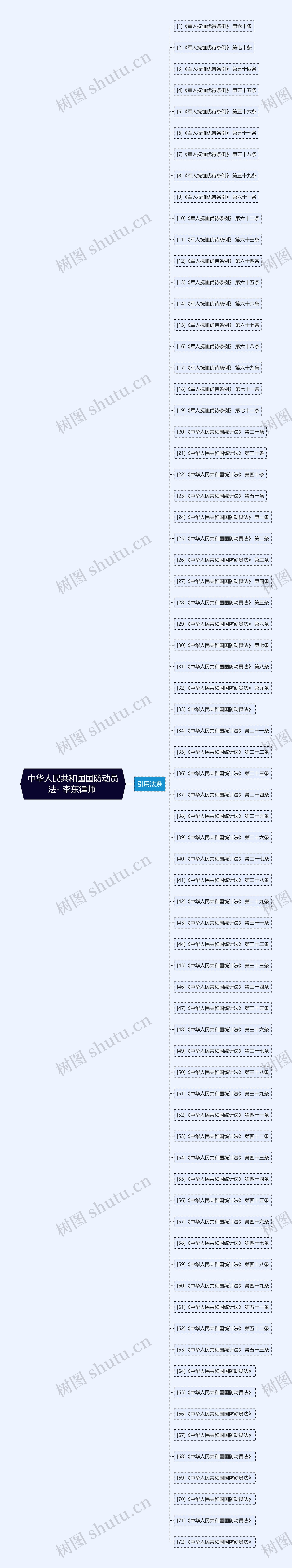 中华人民共和国国防动员法- 李东律师 中华人民共和国国防动员法- 李东律师