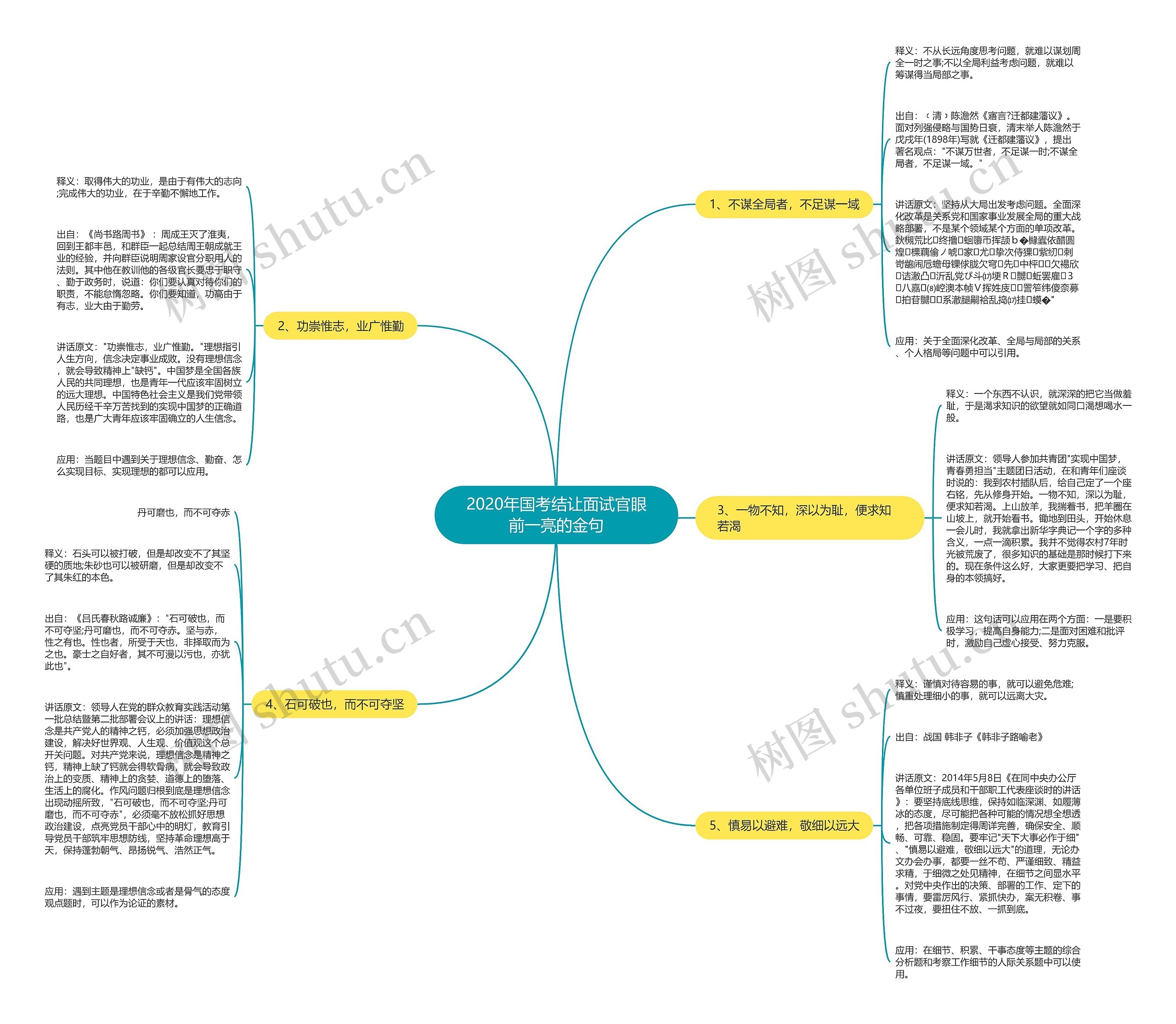 2020年国考结让面试官眼前一亮的金句思维导图