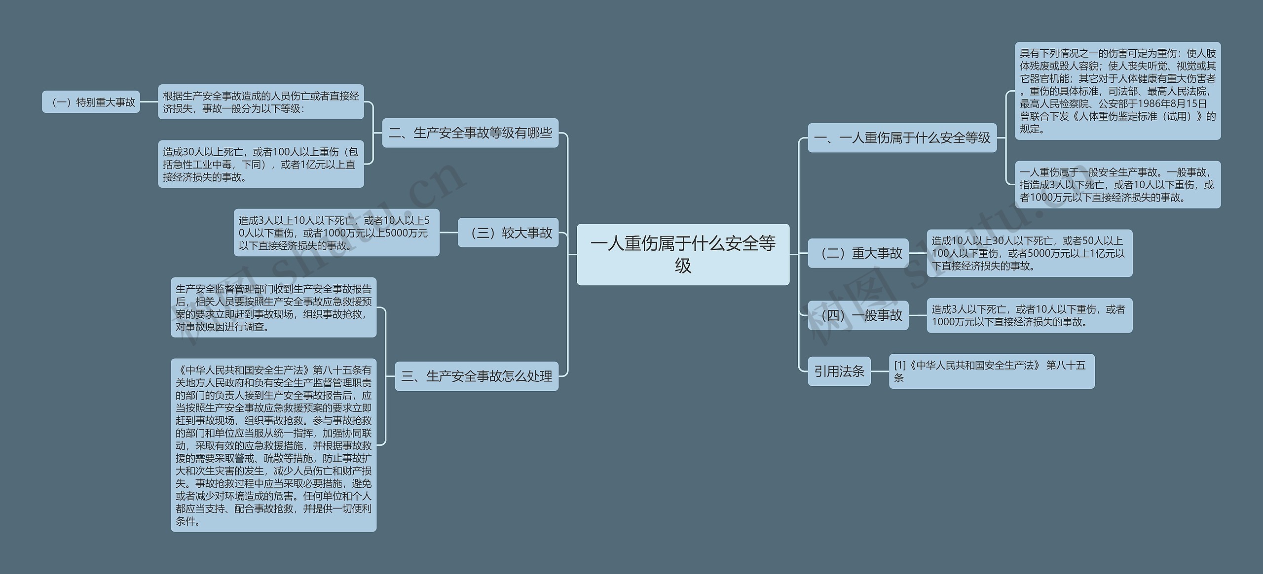 一人重伤属于什么安全等级