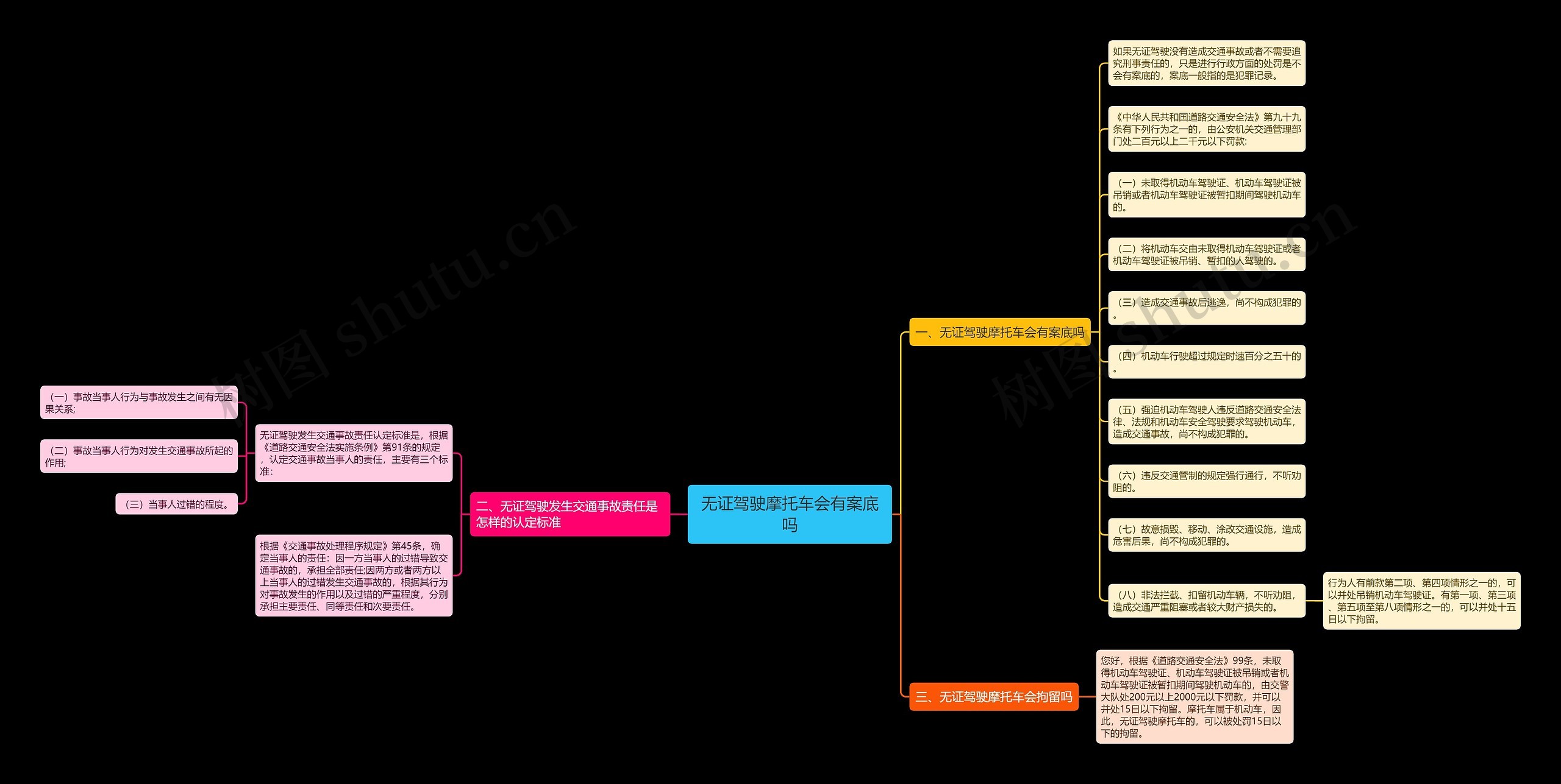 无证驾驶摩托车会有案底吗思维导图