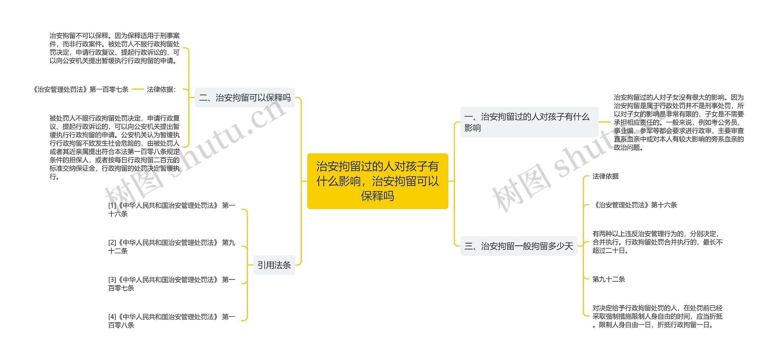 治安拘留过的人对孩子有什么影响，治安拘留可以保释吗思维导图