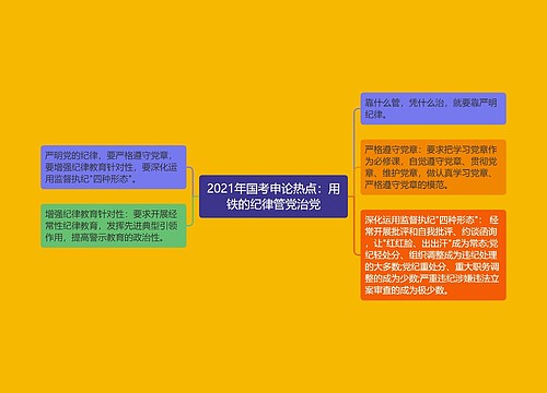 2021年国考申论热点：用铁的纪律管党治党