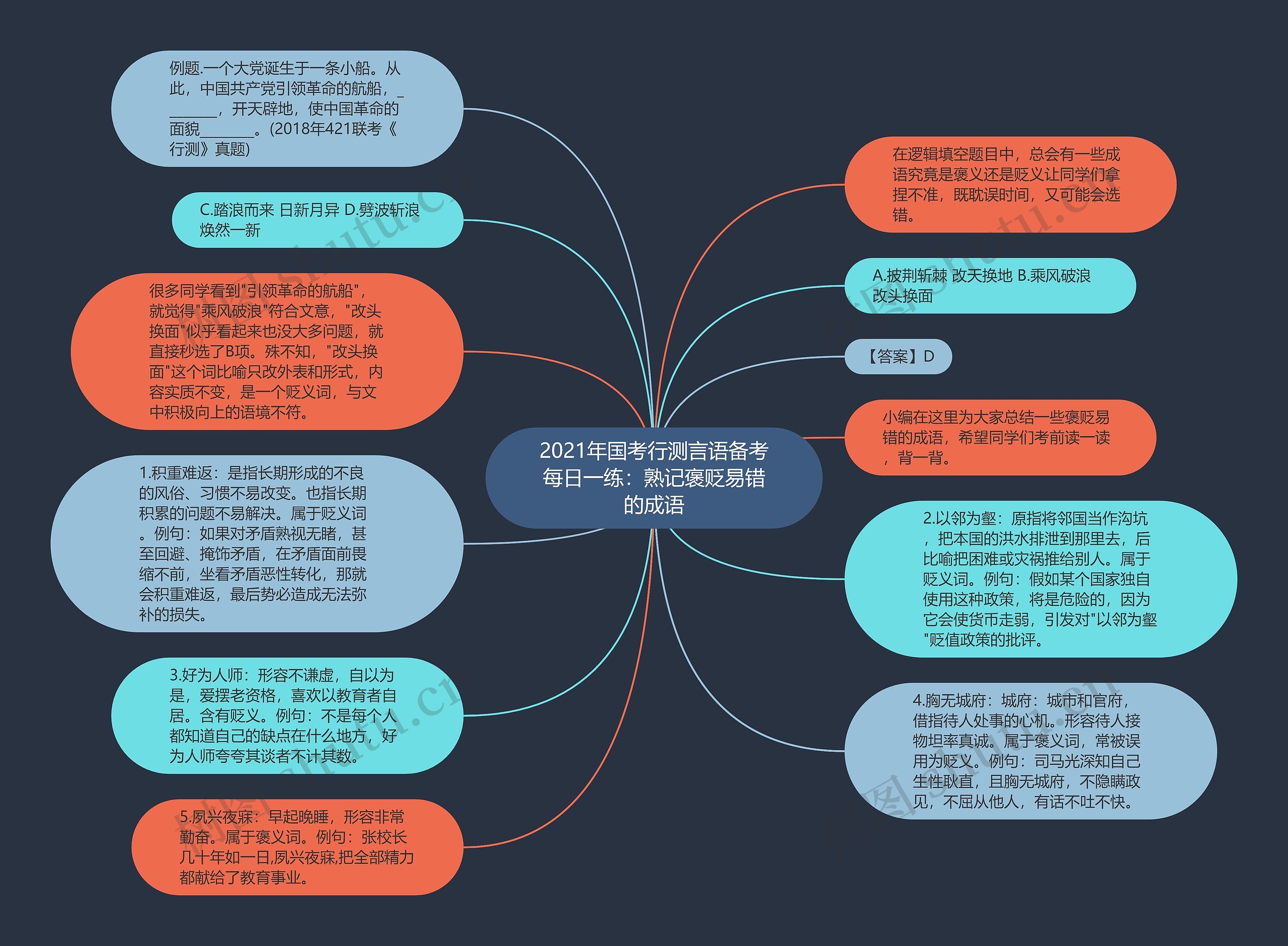 2021年国考行测言语备考每日一练：熟记褒贬易错的成语