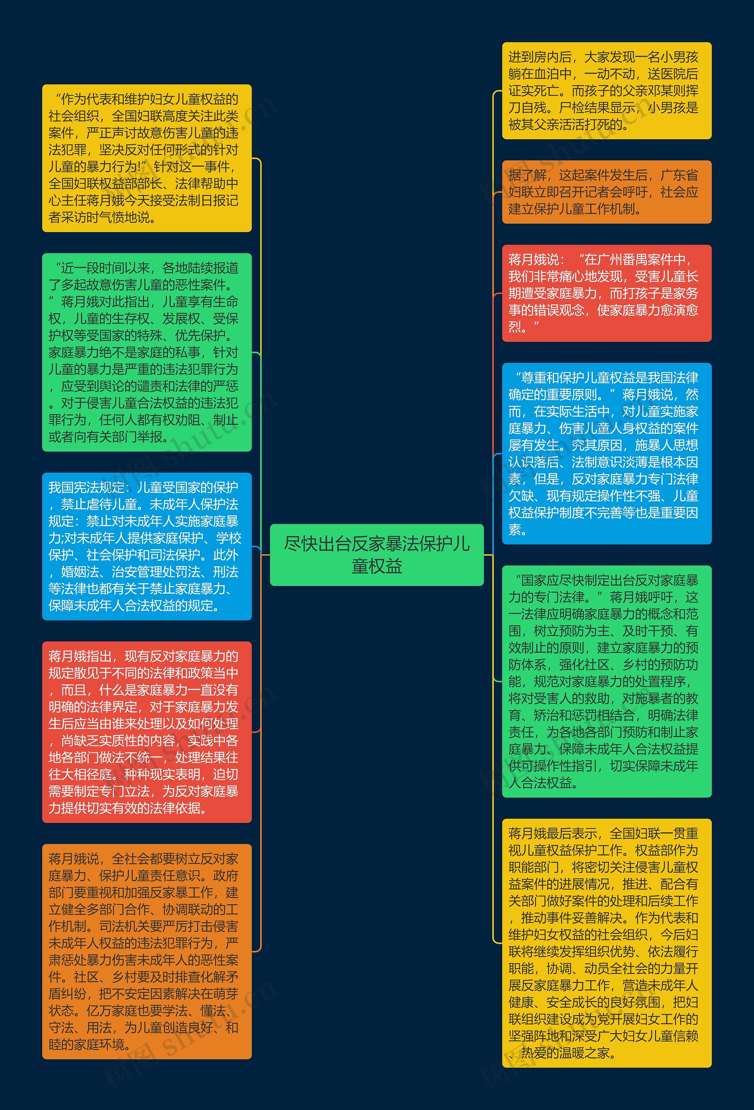 尽快出台反家暴法保护儿童权益思维导图